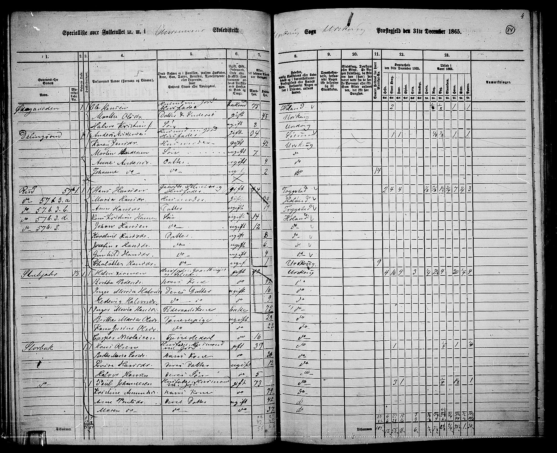 RA, 1865 census for Aurskog, 1865, p. 76