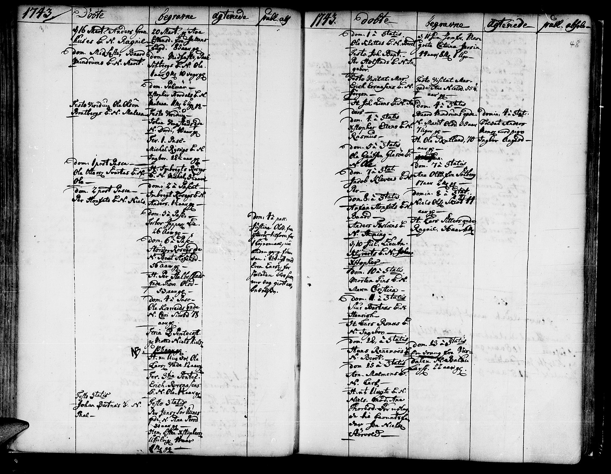 Ministerialprotokoller, klokkerbøker og fødselsregistre - Nord-Trøndelag, SAT/A-1458/741/L0385: Parish register (official) no. 741A01, 1722-1815, p. 48