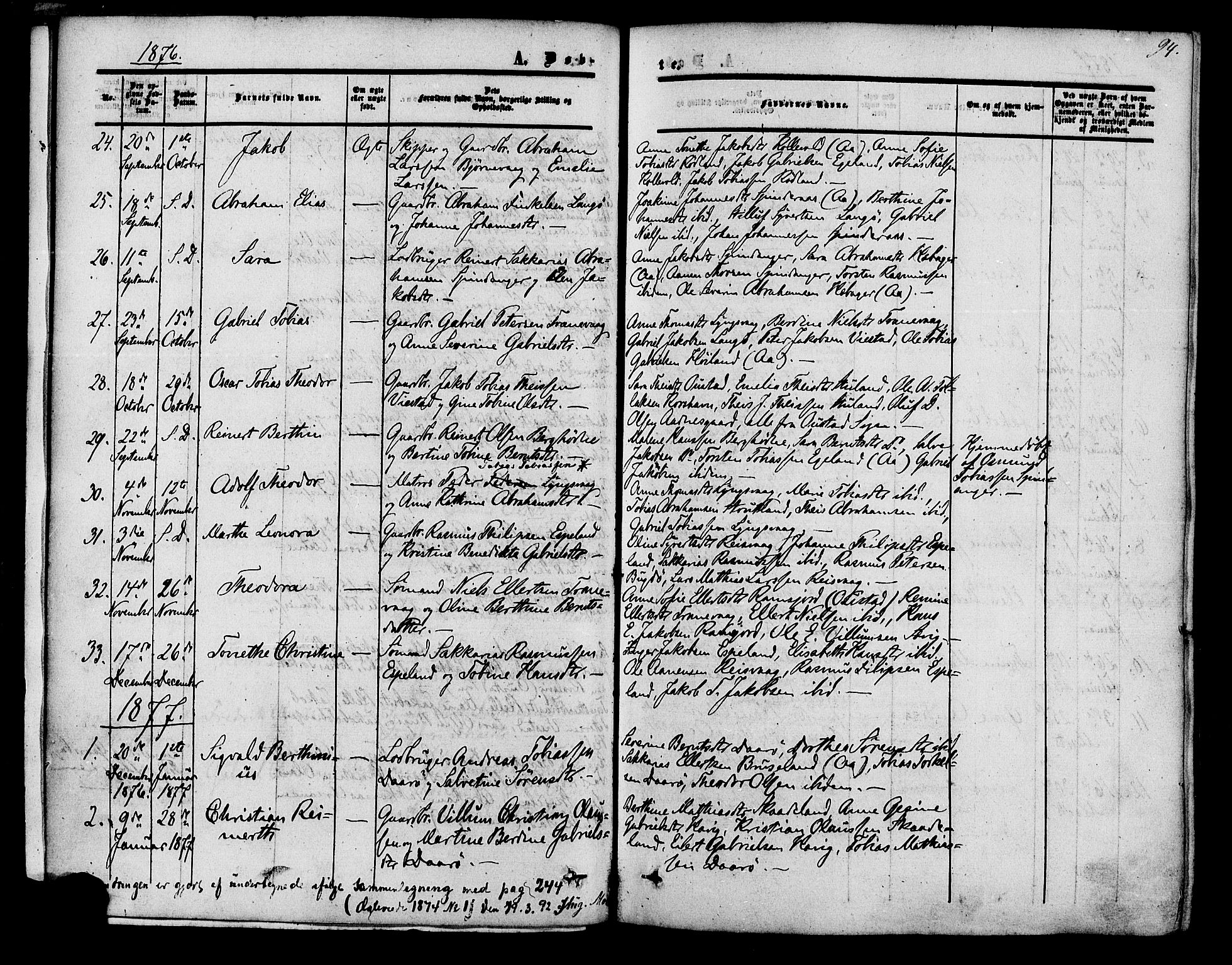 Herad sokneprestkontor, AV/SAK-1111-0018/F/Fa/Fab/L0004: Parish register (official) no. A 4, 1853-1885, p. 94