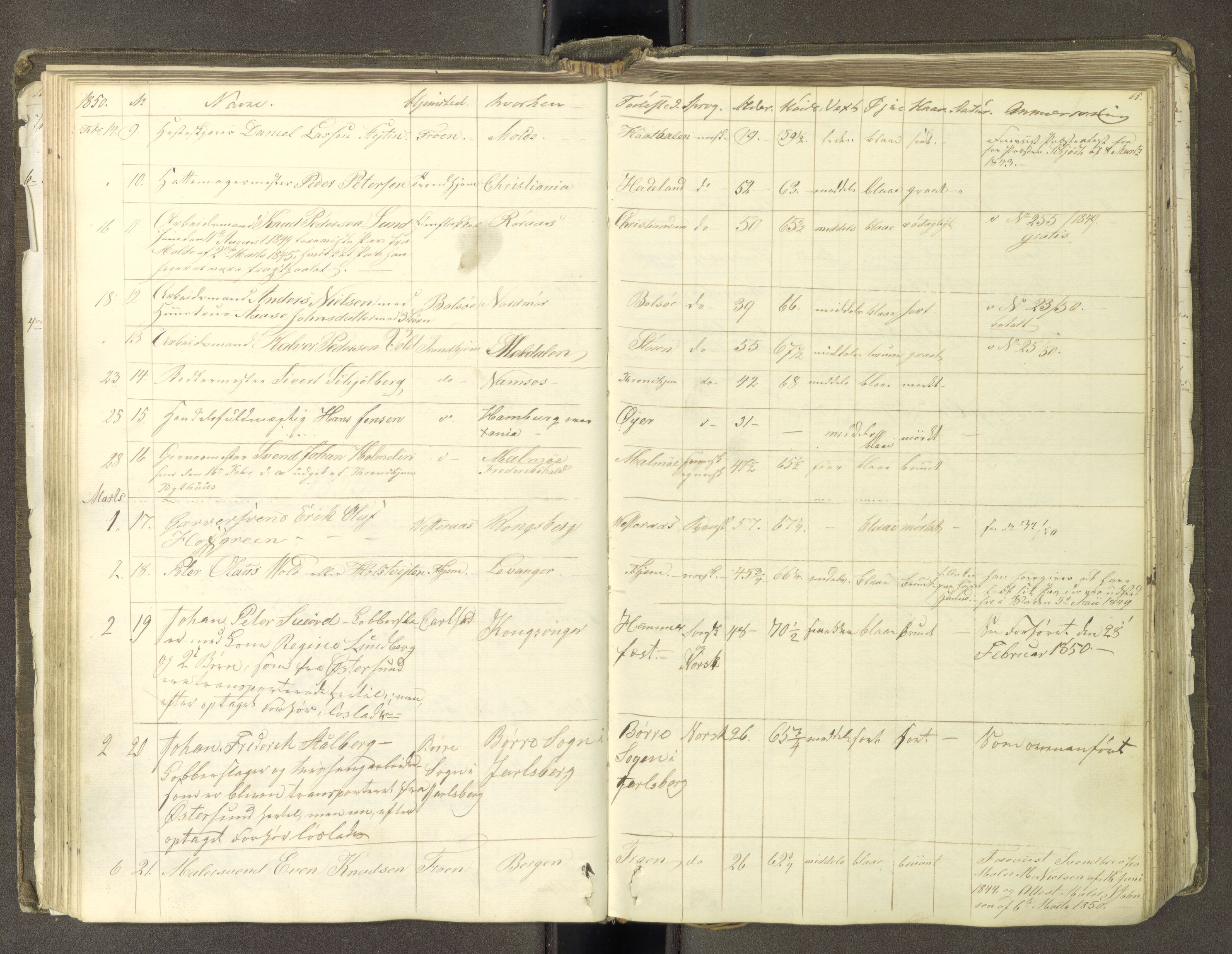 Trondheim politikammer, AV/SAT-A-1887/1/30/L0009: Passprotokoll. Første del:utstedtete pass. Andre del :innleverte/fornyede, 1845-1850, p. 64b-65a