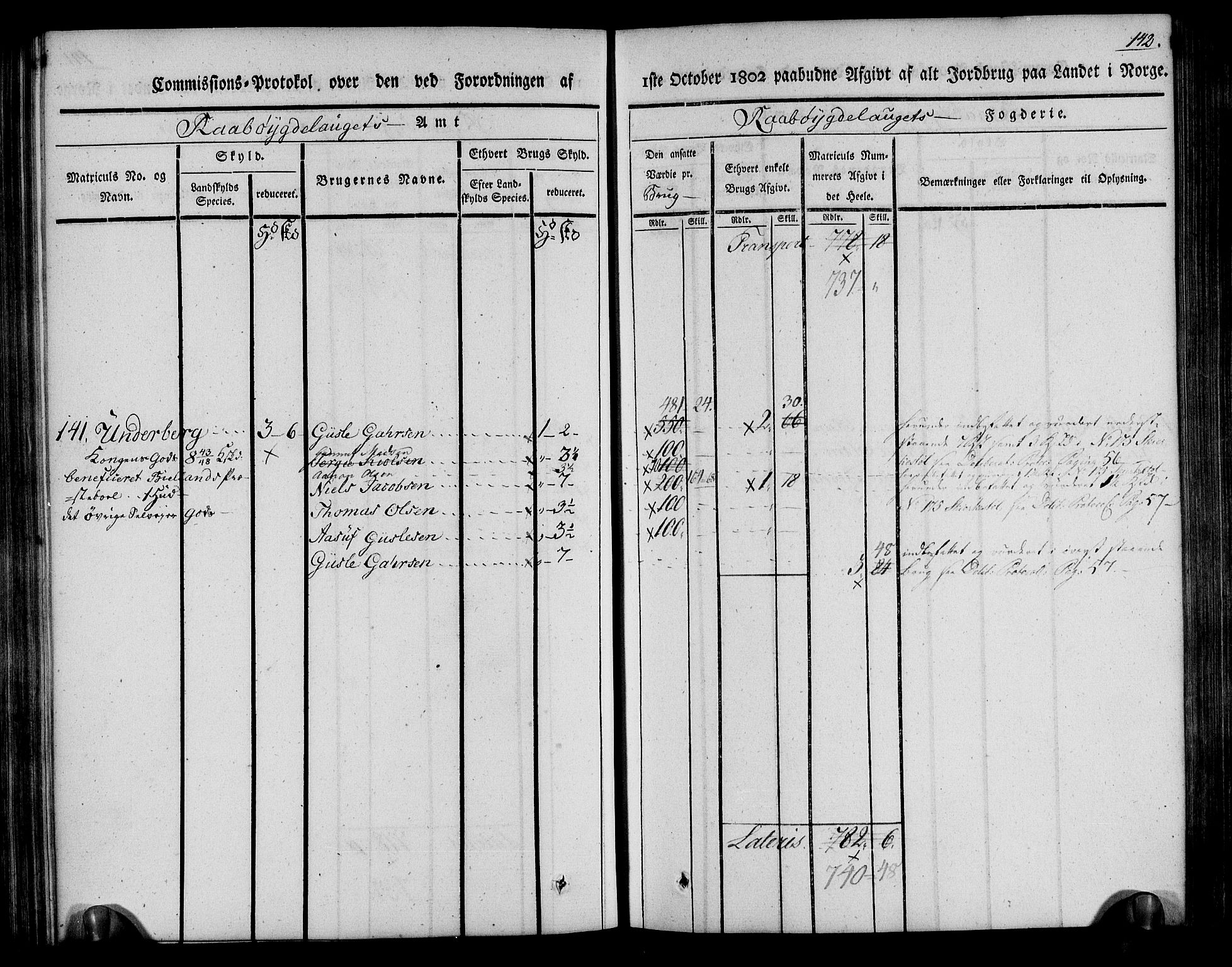 Rentekammeret inntil 1814, Realistisk ordnet avdeling, RA/EA-4070/N/Ne/Nea/L0084: Råbyggelag fogderi. Kommisjonsprotokoll for Vestre Råbyggelagets sorenskriveri, 1803, p. 143