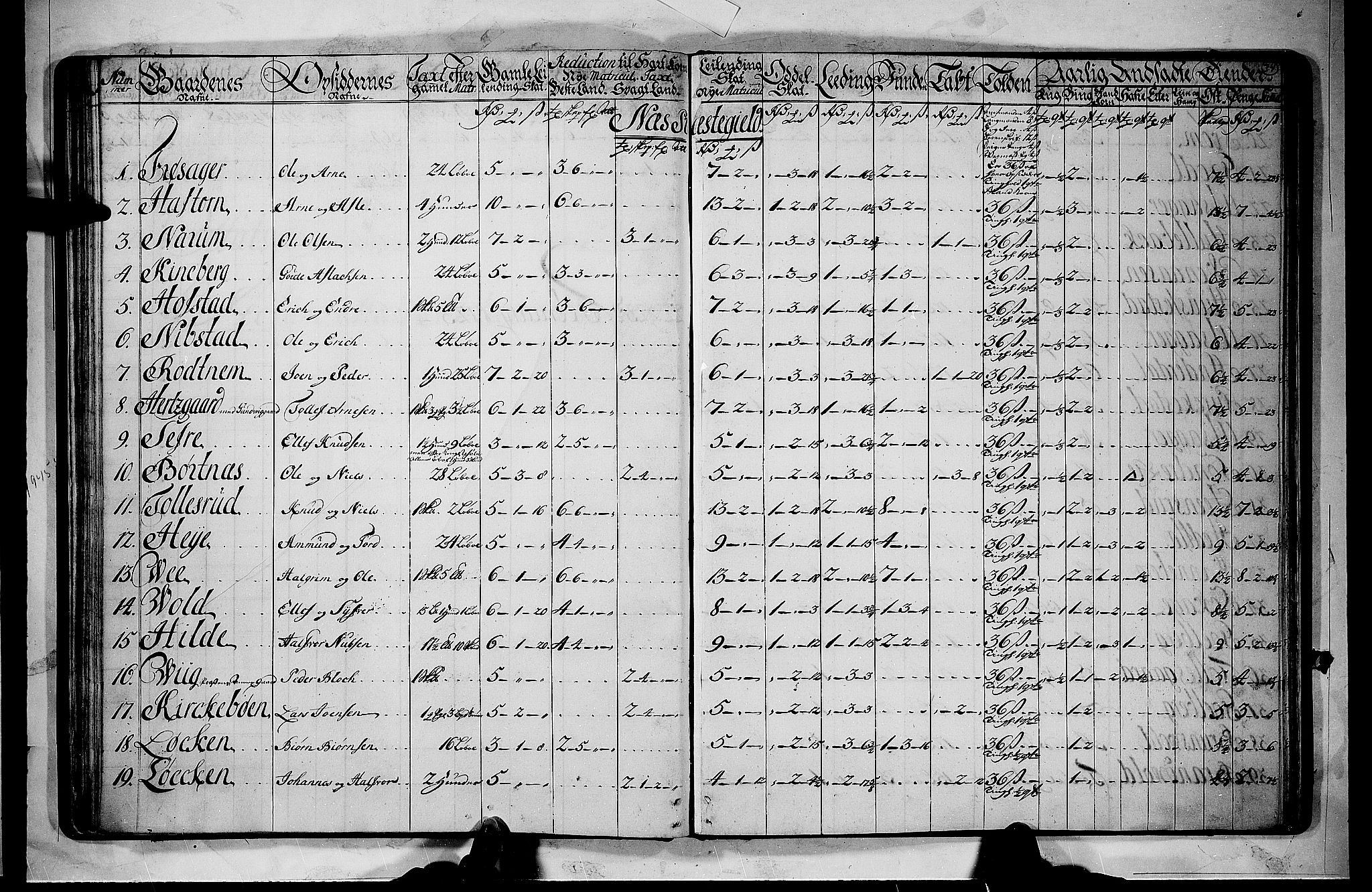 Rentekammeret inntil 1814, Realistisk ordnet avdeling, RA/EA-4070/N/Nb/Nbf/L0110: Ringerike og Hallingdal matrikkelprotokoll, 1723, p. 33b-34a