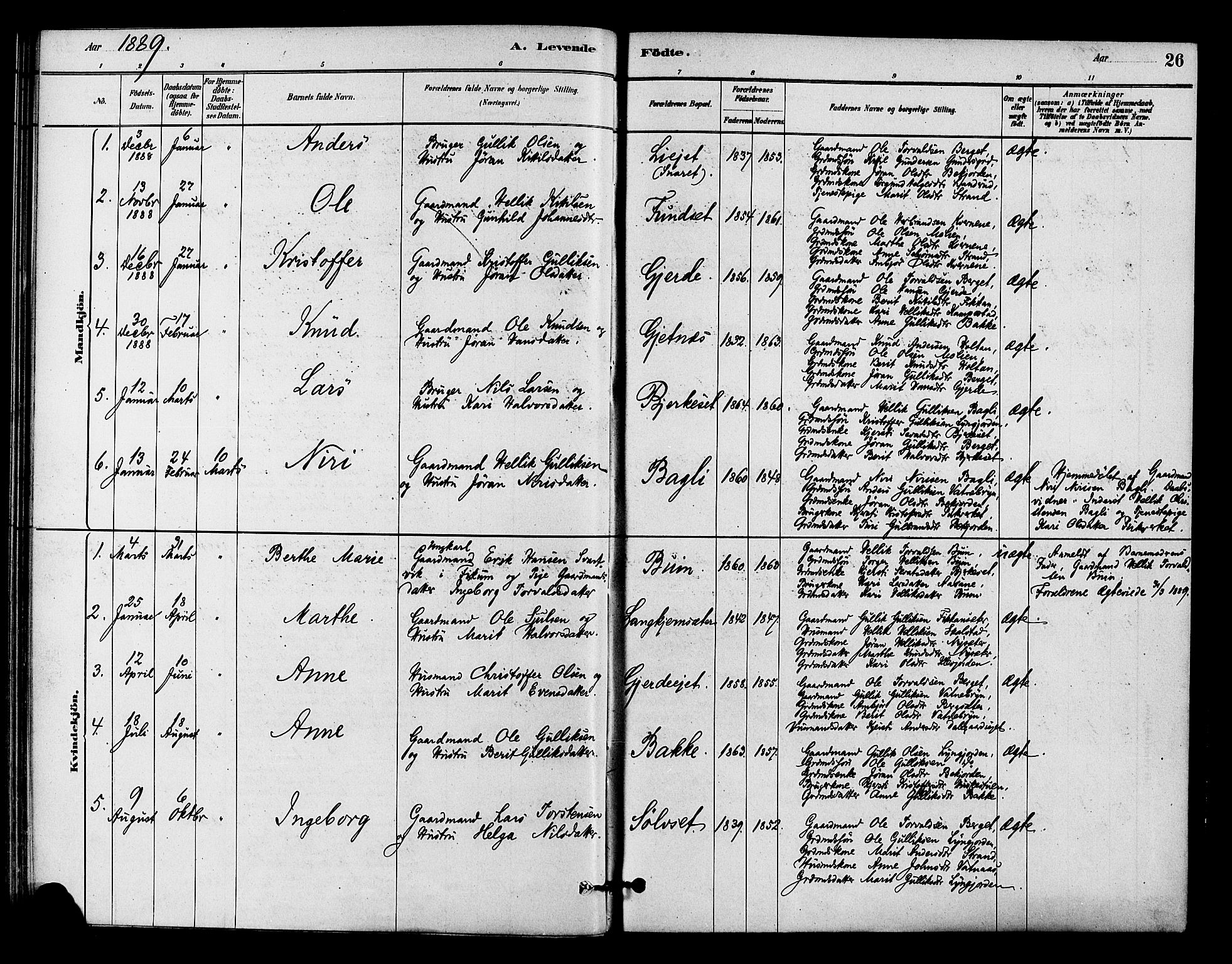 Flesberg kirkebøker, SAKO/A-18/F/Fc/L0001: Parish register (official) no. III 1, 1879-1905, p. 26