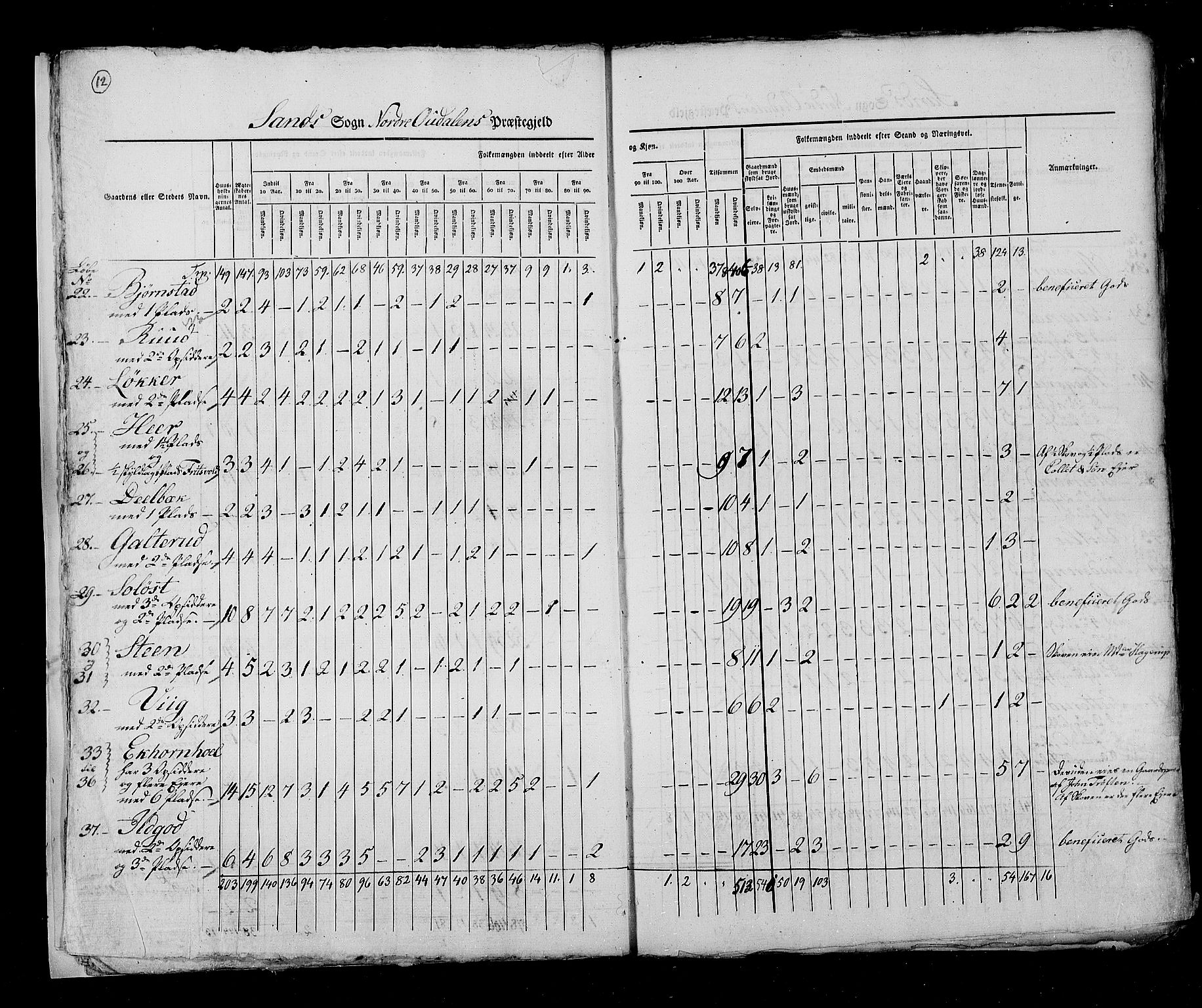 RA, Census 1825, vol. 5: Hedemarken amt, 1825, p. 12