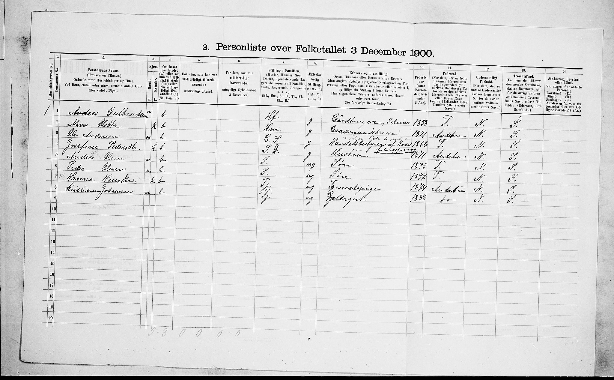 RA, 1900 census for Hedrum, 1900, p. 870