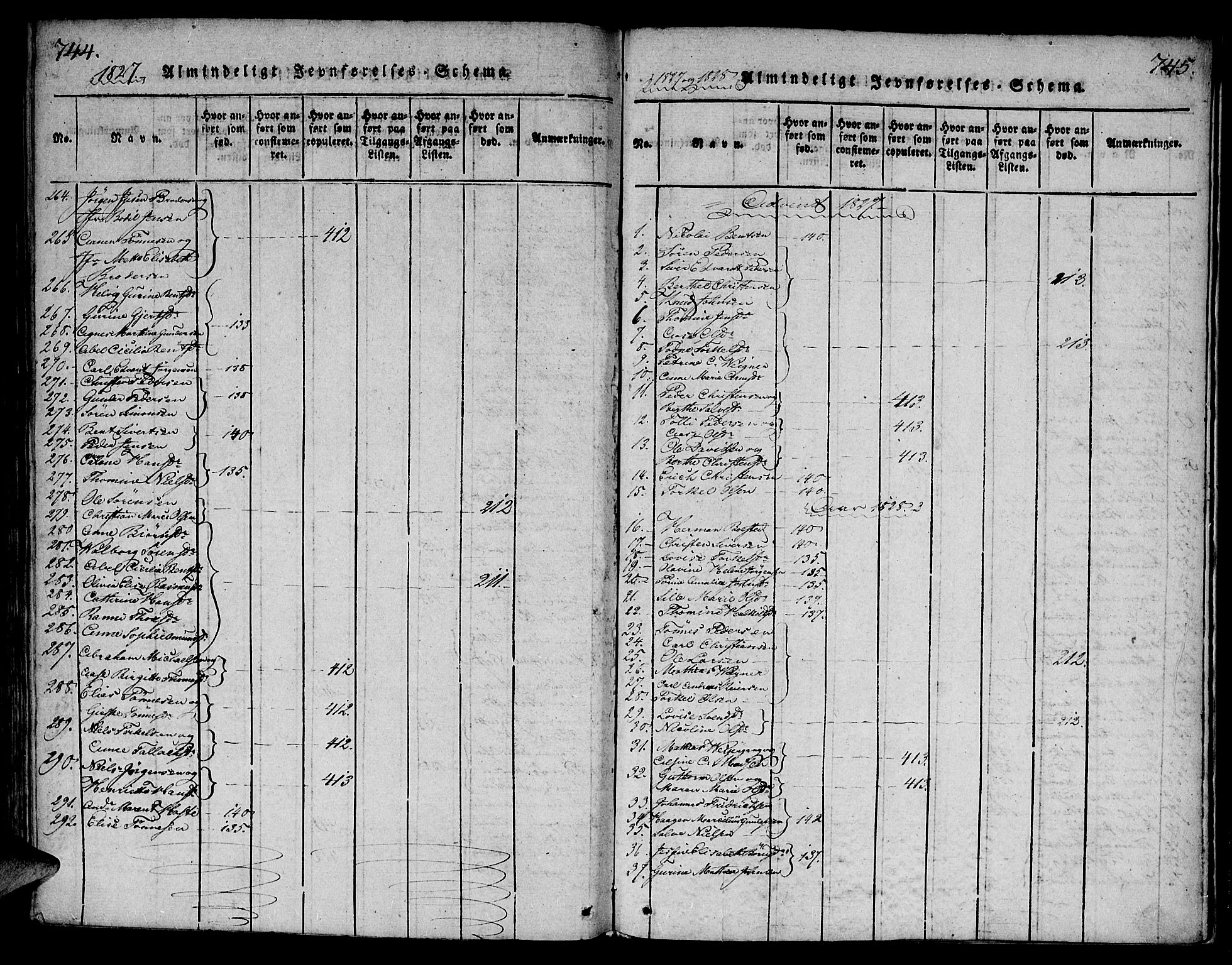 Mandal sokneprestkontor, SAK/1111-0030/F/Fa/Faa/L0010: Parish register (official) no. A 10, 1817-1830, p. 744-745