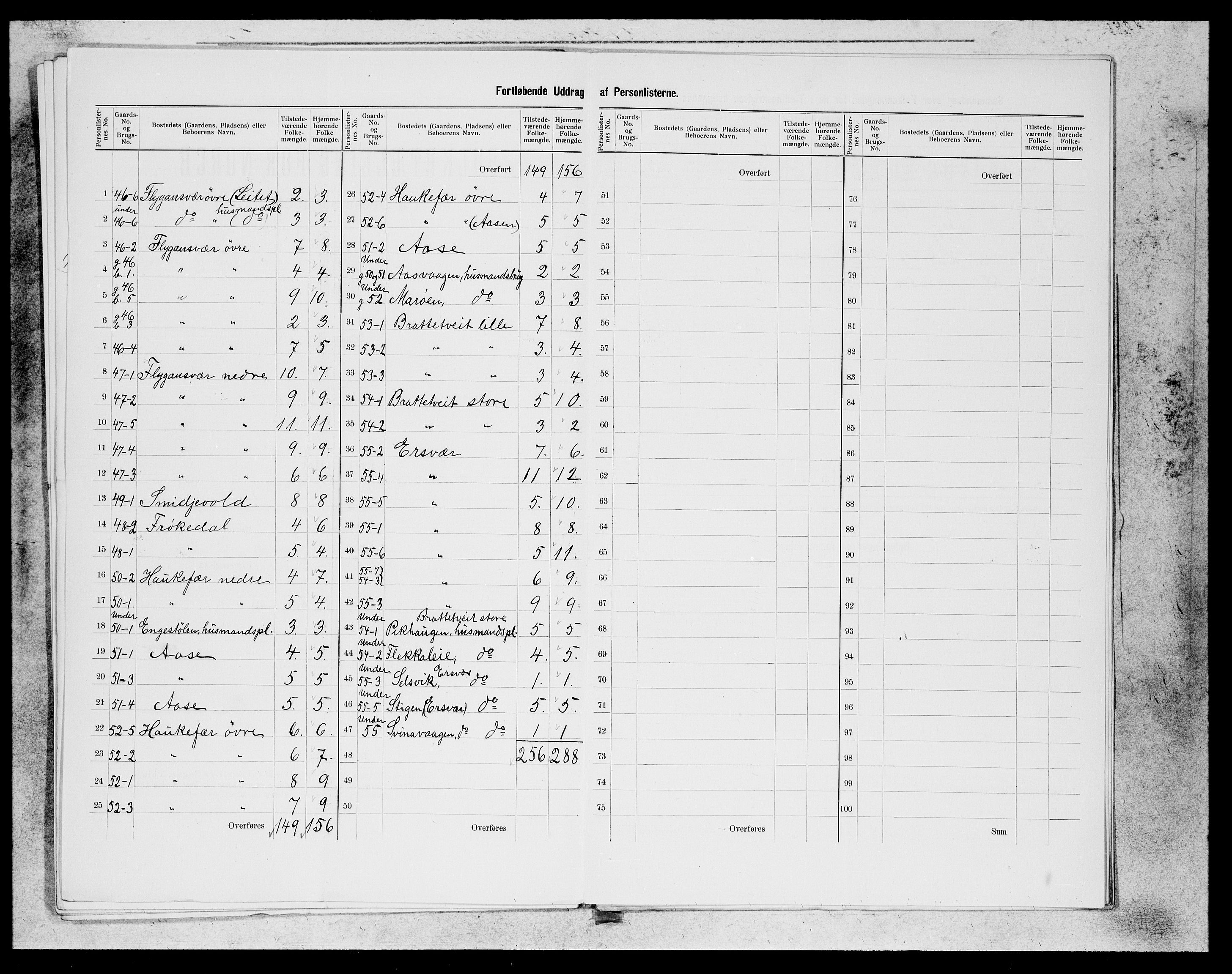 SAB, 1900 census for Tysnes, 1900, p. 18