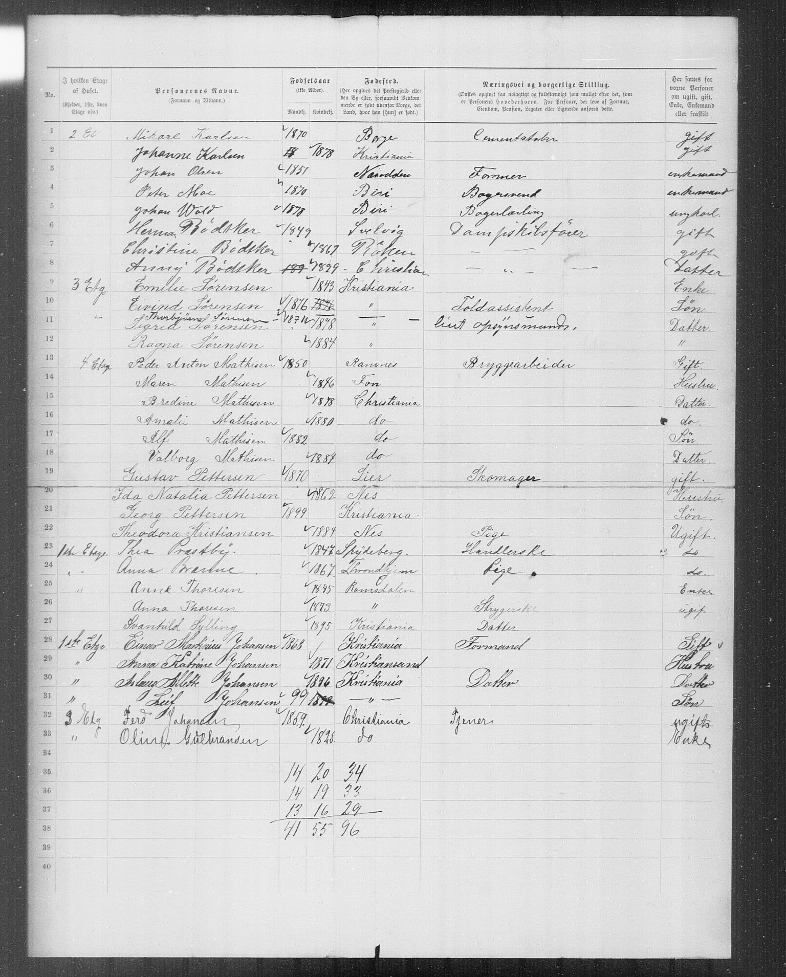 OBA, Municipal Census 1899 for Kristiania, 1899, p. 10233