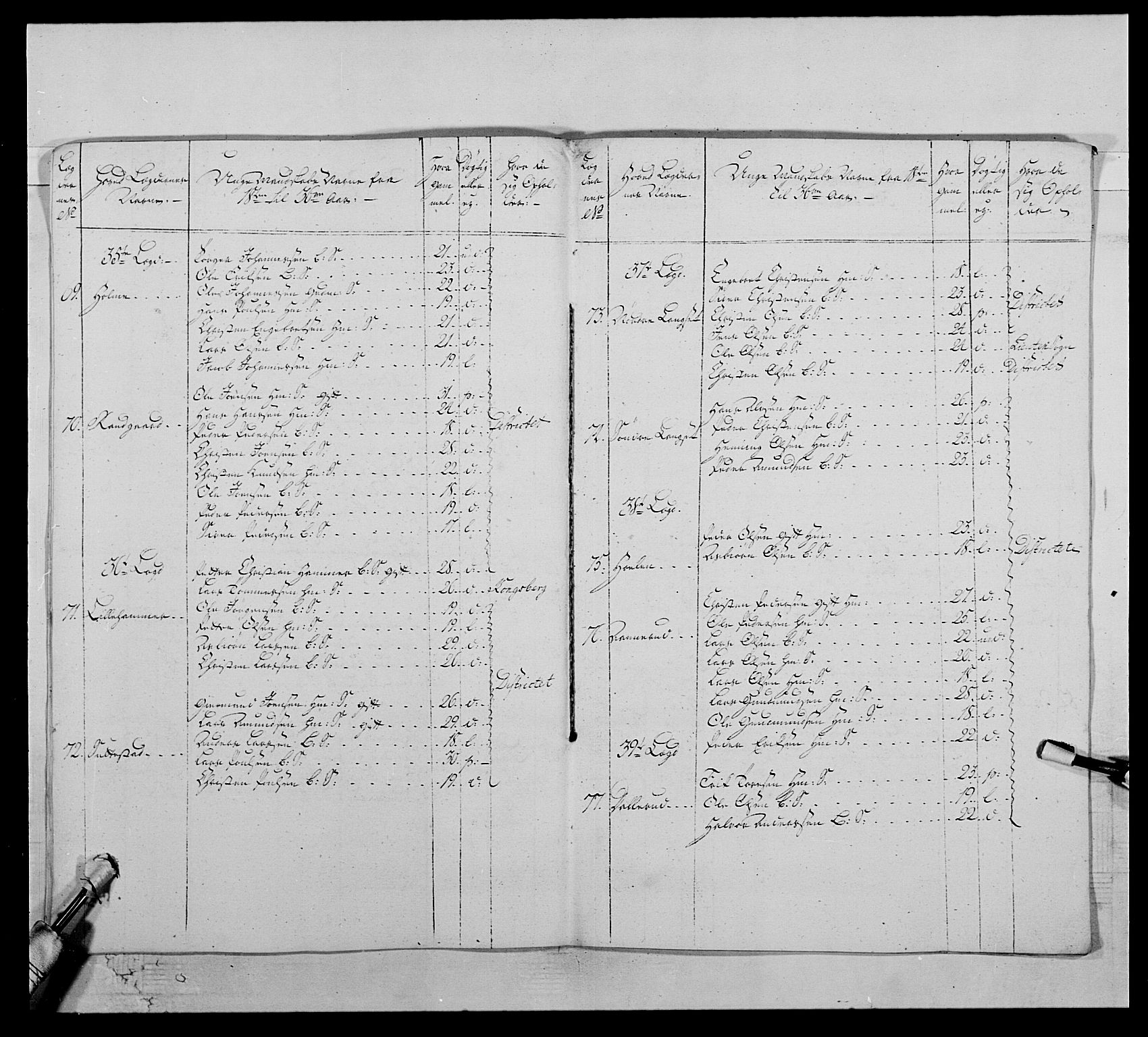 Kommanderende general (KG I) med Det norske krigsdirektorium, AV/RA-EA-5419/E/Ea/L0503: 1. Opplandske regiment, 1756-1761, p. 374