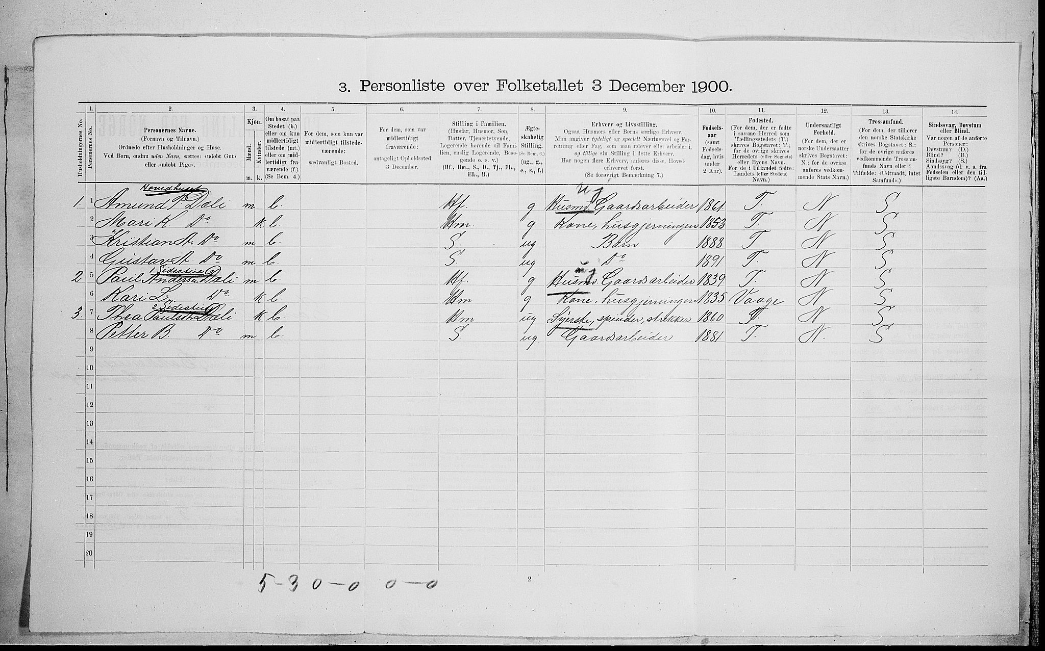 SAH, 1900 census for Sør-Fron, 1900, p. 382