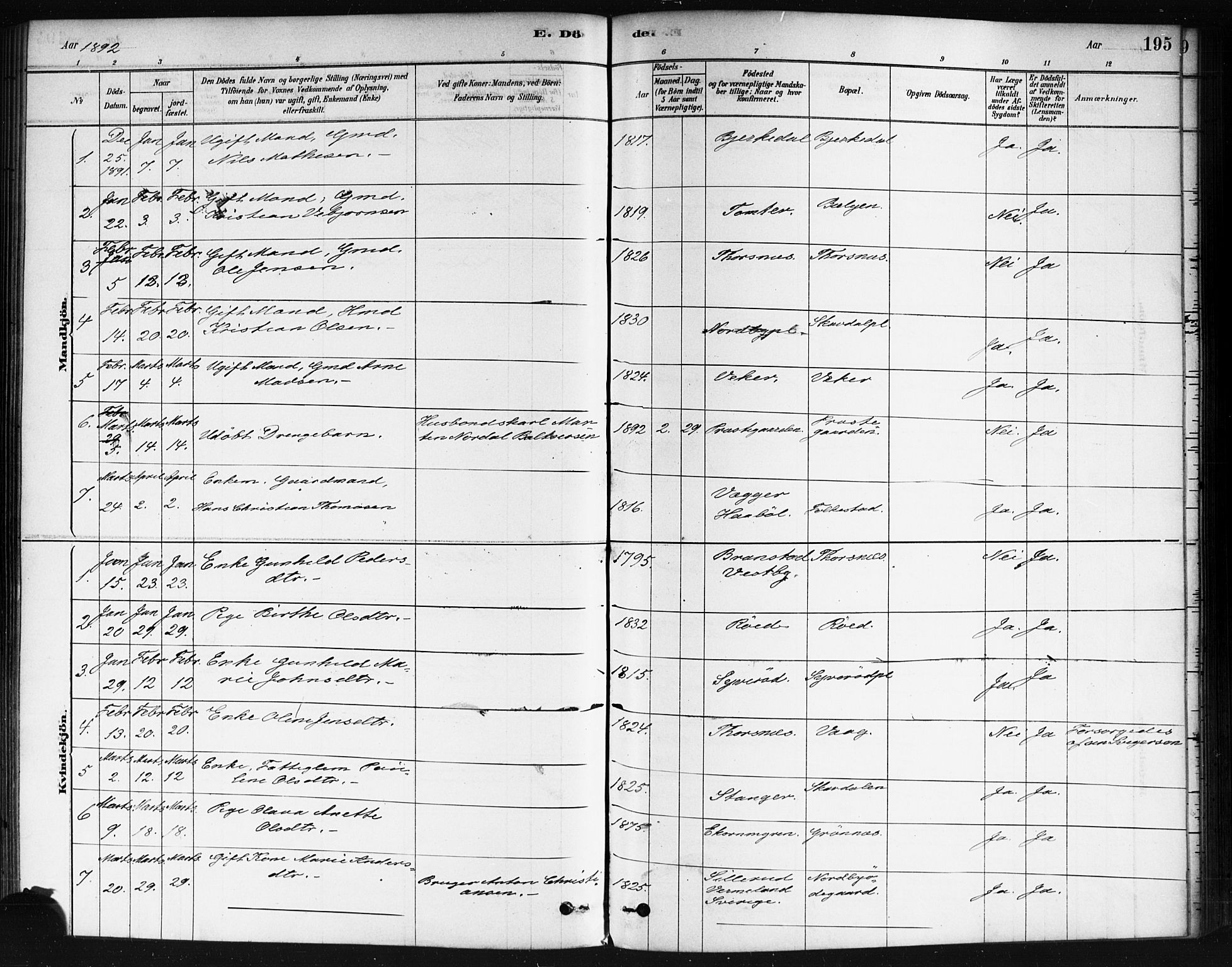 Våler prestekontor Kirkebøker, AV/SAO-A-11083/F/Fa/L0010: Parish register (official) no. I 10, 1878-1896, p. 195