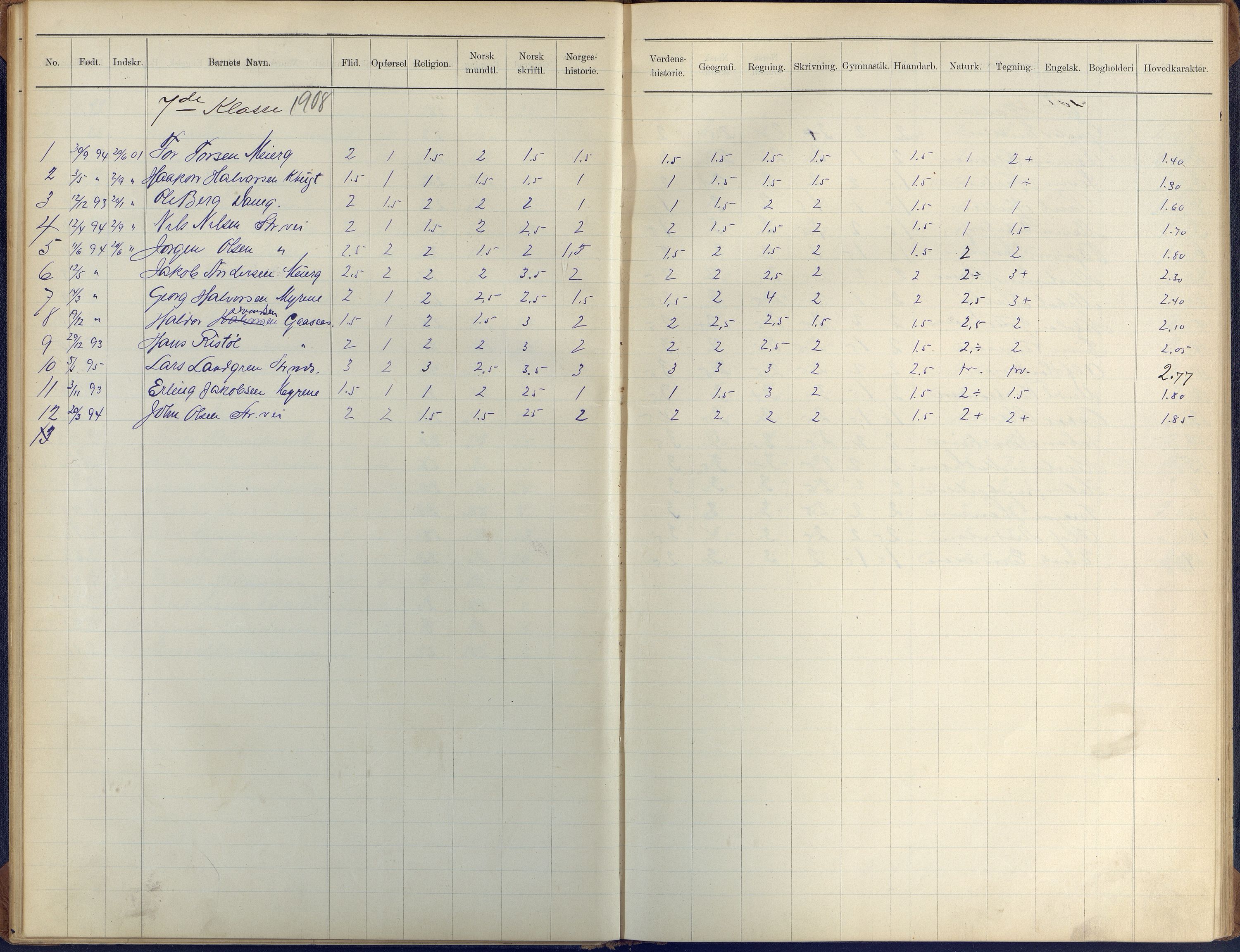 Arendal kommune, Katalog I, AAKS/KA0906-PK-I/07/L0410: Eksamensprotokoll, 1904-1916