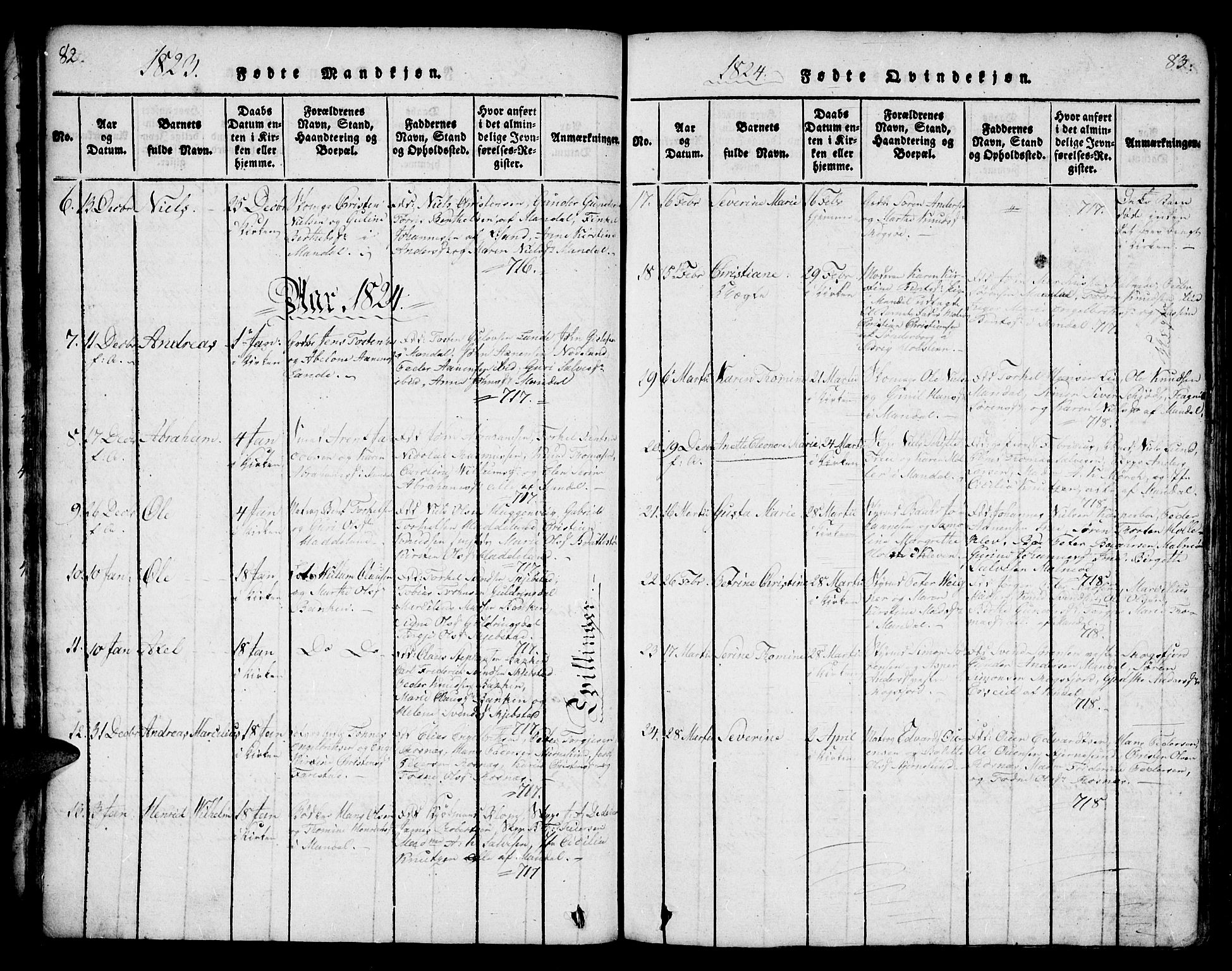 Mandal sokneprestkontor, SAK/1111-0030/F/Fa/Faa/L0010: Parish register (official) no. A 10, 1817-1830, p. 82-83
