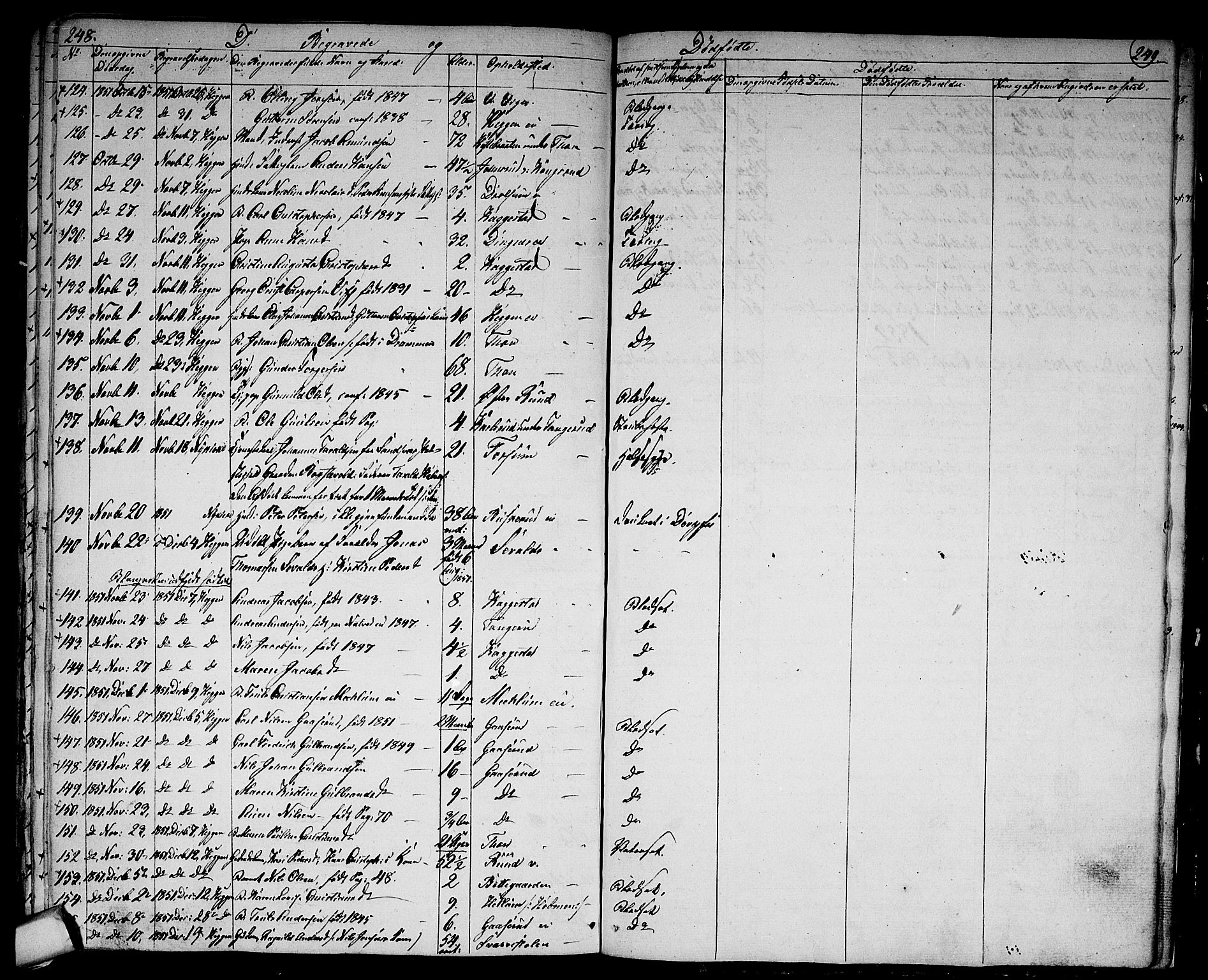 Modum kirkebøker, AV/SAKO-A-234/G/Ga/L0005: Parish register (copy) no. I 5, 1847-1853, p. 248-249