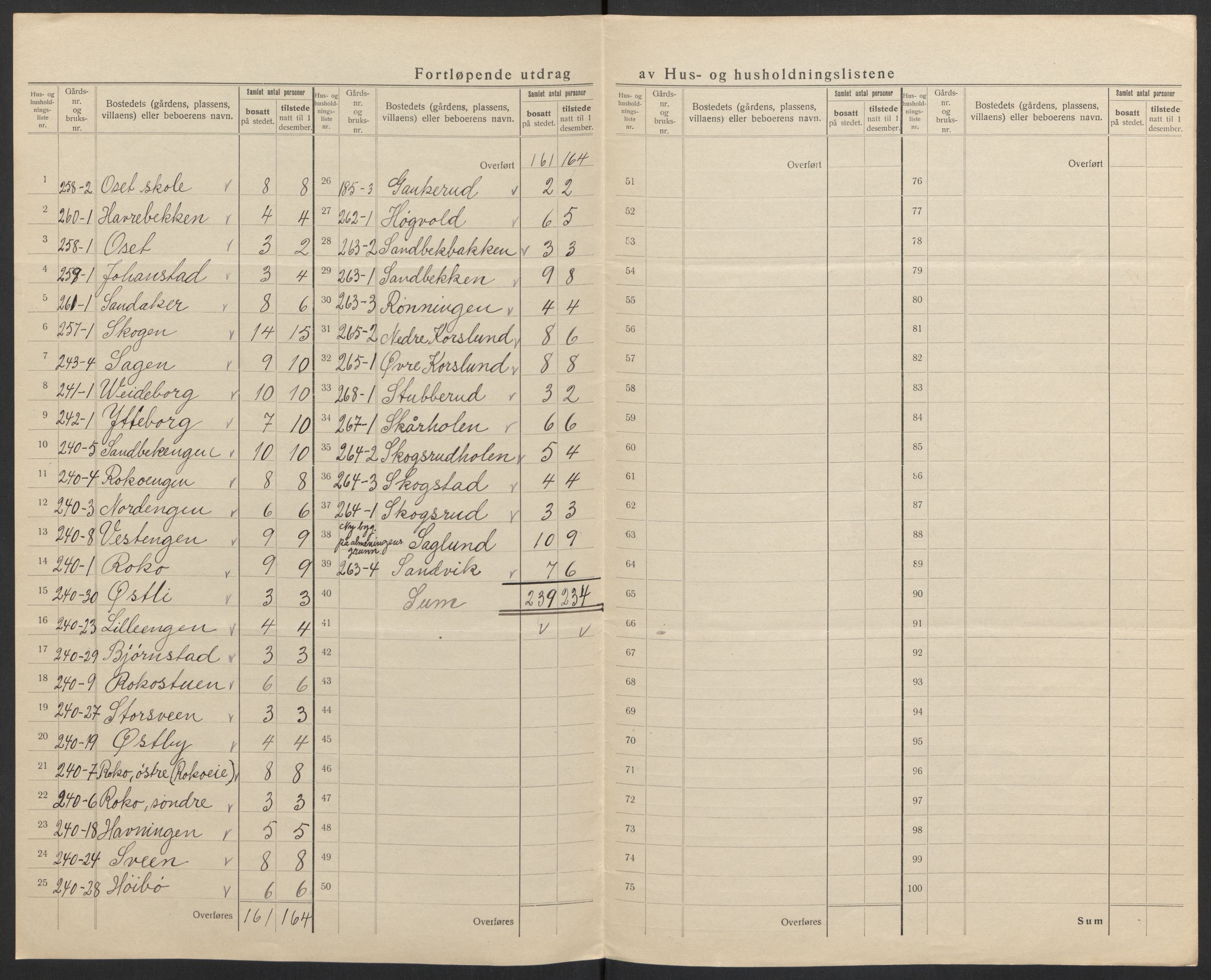 SAH, 1920 census for Løten, 1920, p. 56