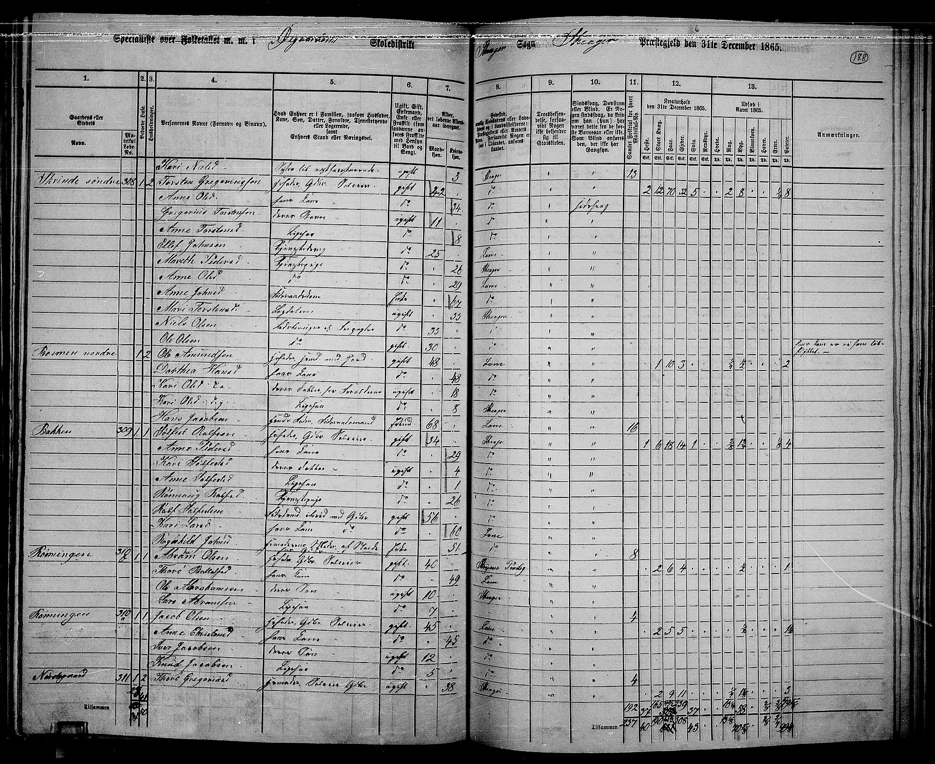 RA, 1865 census for Skjåk, 1865, p. 43