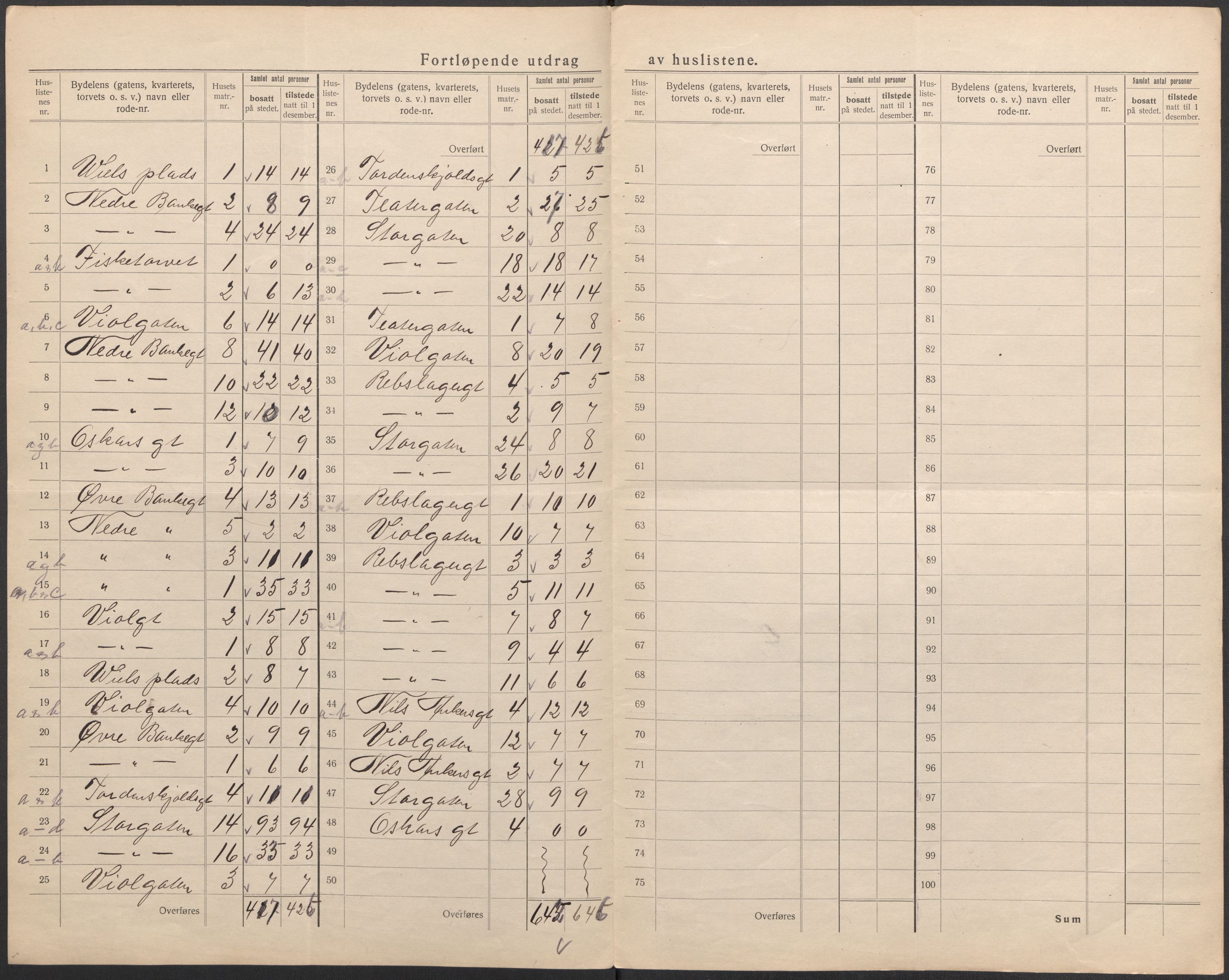 SAO, 1920 census for Fredrikshald, 1920, p. 34