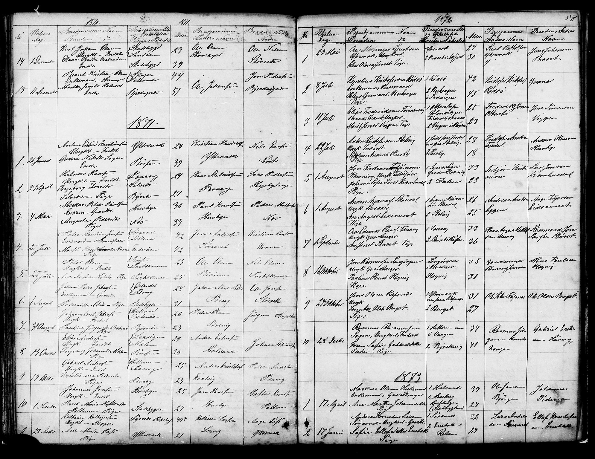 Ministerialprotokoller, klokkerbøker og fødselsregistre - Sør-Trøndelag, SAT/A-1456/653/L0657: Parish register (copy) no. 653C01, 1866-1893, p. 58