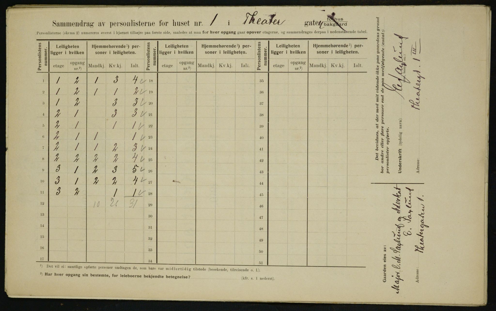 OBA, Municipal Census 1910 for Kristiania, 1910, p. 101621