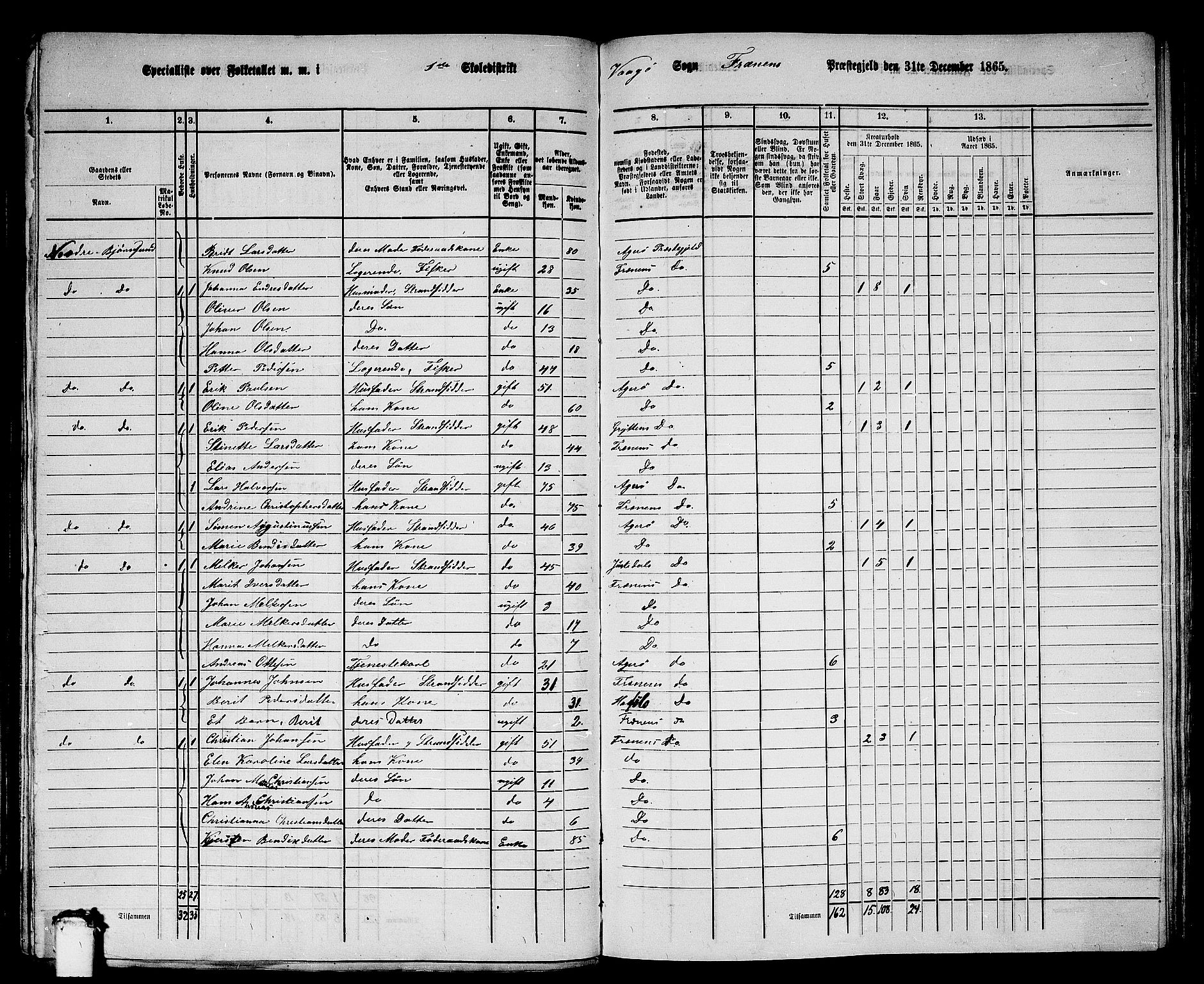 RA, 1865 census for Fræna, 1865, p. 11