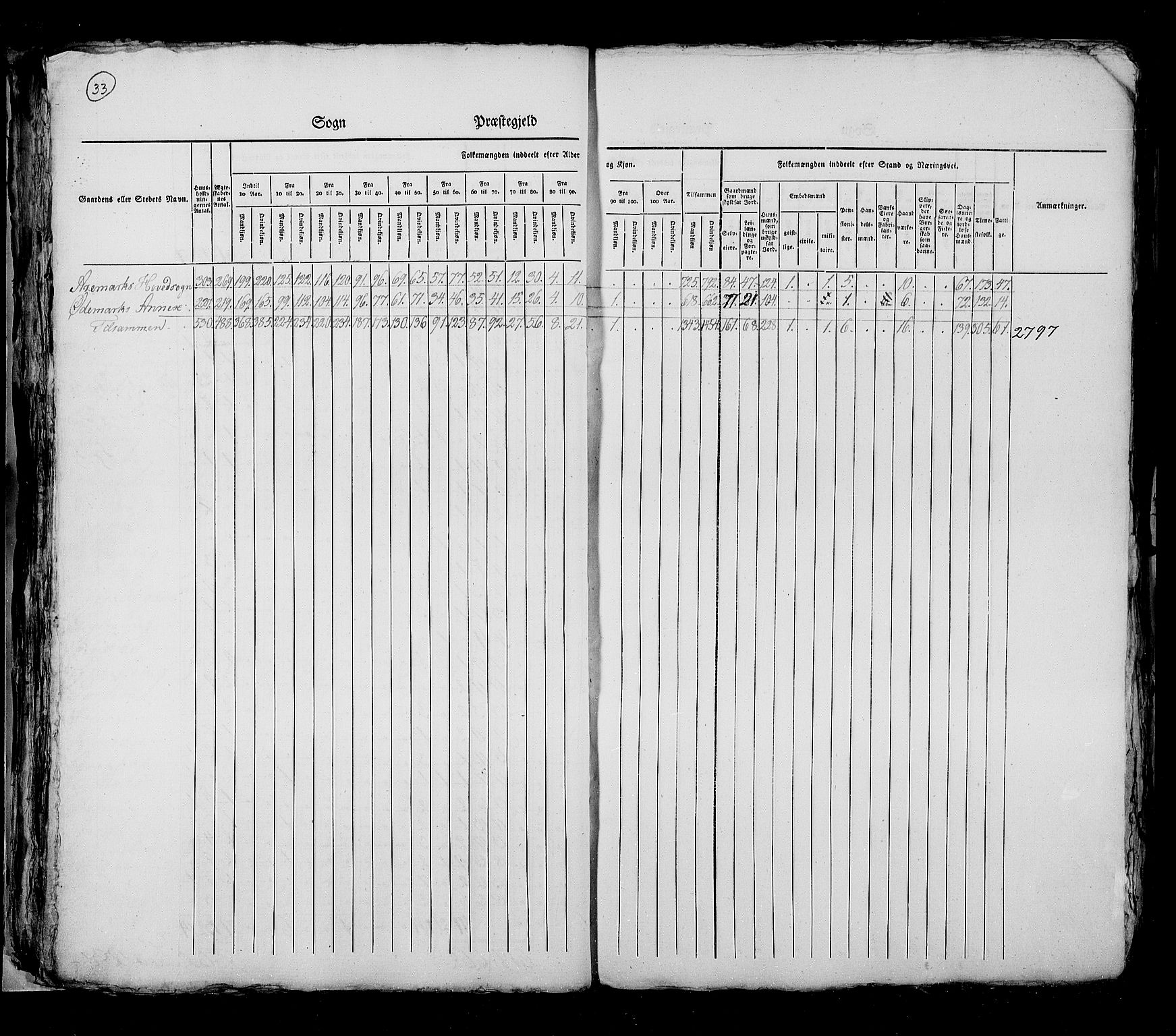 RA, Census 1825, vol. 3: Smålenenes amt, 1825, p. 33