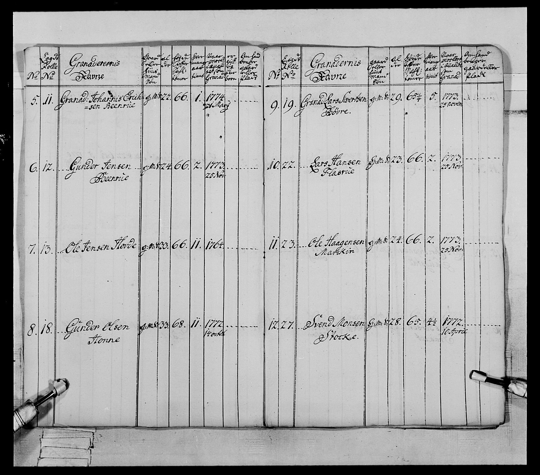 Generalitets- og kommissariatskollegiet, Det kongelige norske kommissariatskollegium, AV/RA-EA-5420/E/Eh/L0064: 2. Opplandske nasjonale infanteriregiment, 1774-1784, p. 64