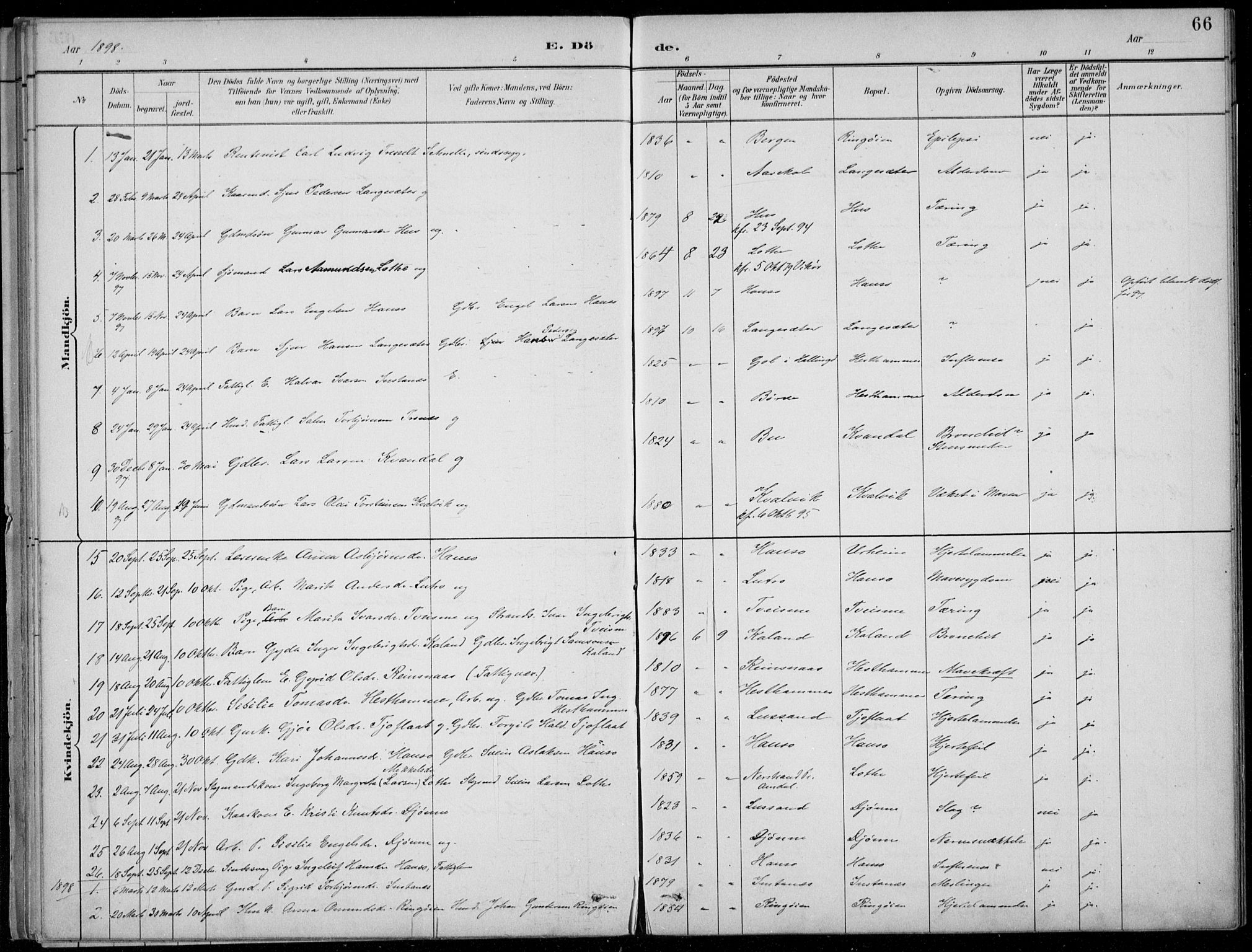 Ullensvang sokneprestembete, SAB/A-78701/H/Haa: Parish register (official) no. E  3, 1883-1916, p. 66