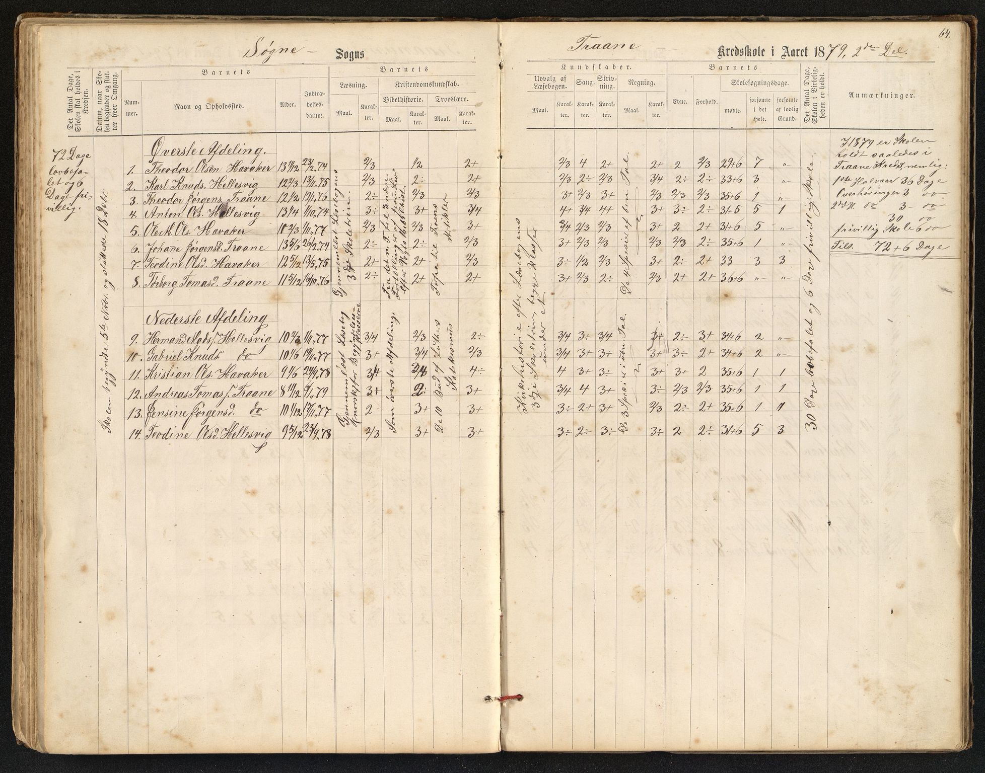 Søgne og Greipstad kommune - Oftenes Krets, ARKSOR/1018SG558/H/L0001: Skoleprotokoll (d), 1872-1893, p. 63b-64a