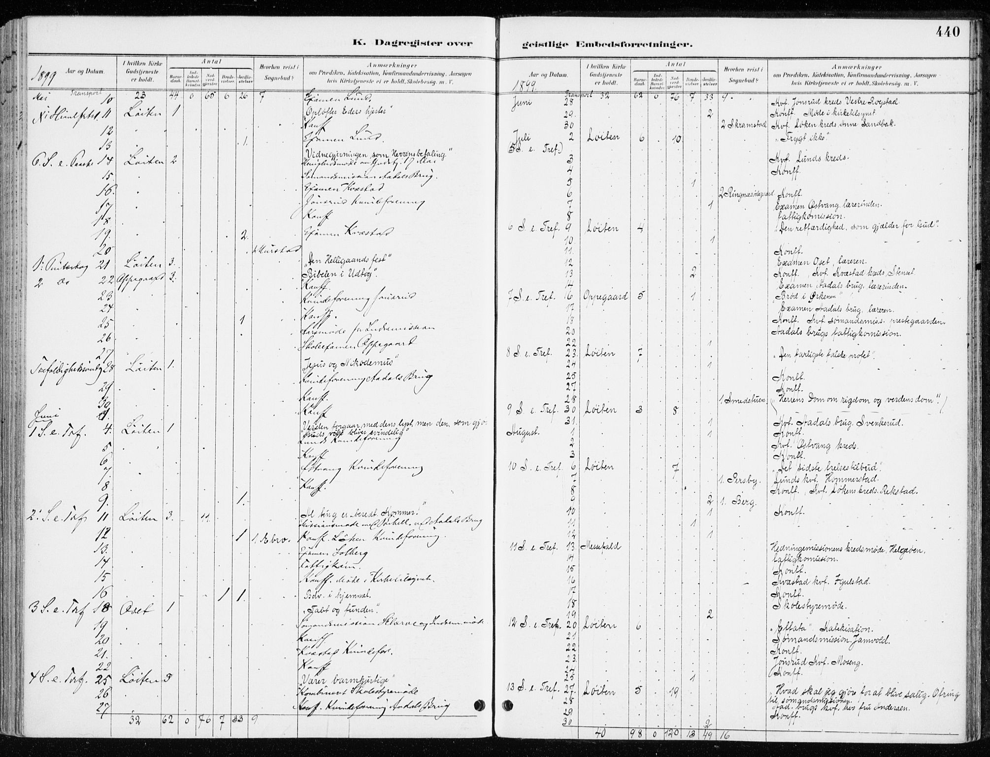 Løten prestekontor, AV/SAH-PREST-022/K/Ka/L0010: Parish register (official) no. 10, 1892-1907, p. 440