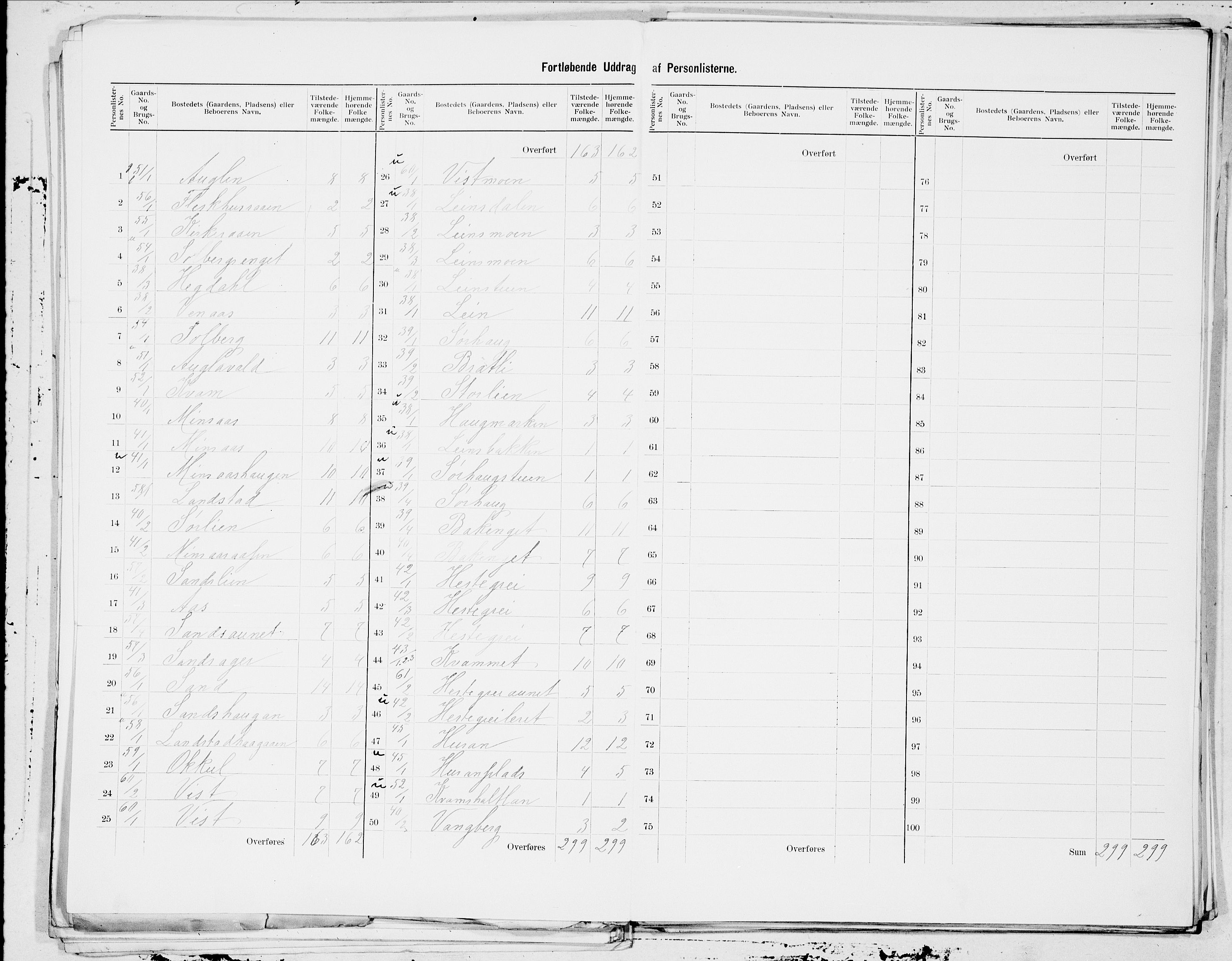 SAT, 1900 census for Verdal, 1900, p. 5