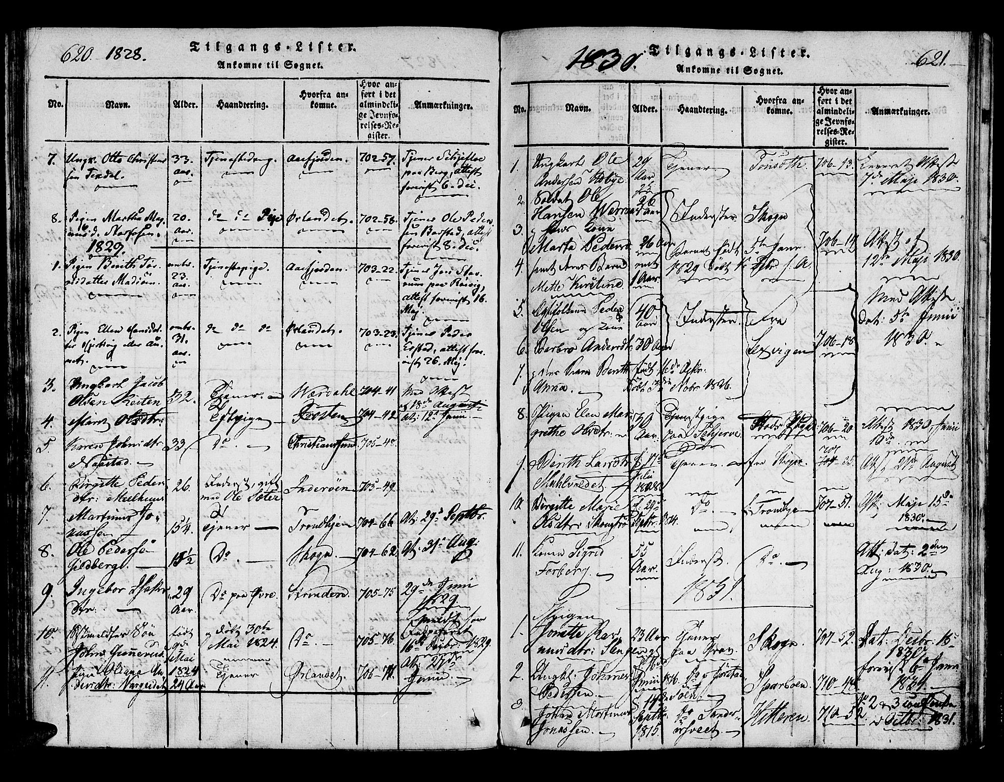 Ministerialprotokoller, klokkerbøker og fødselsregistre - Nord-Trøndelag, SAT/A-1458/722/L0217: Parish register (official) no. 722A04, 1817-1842, p. 620-621