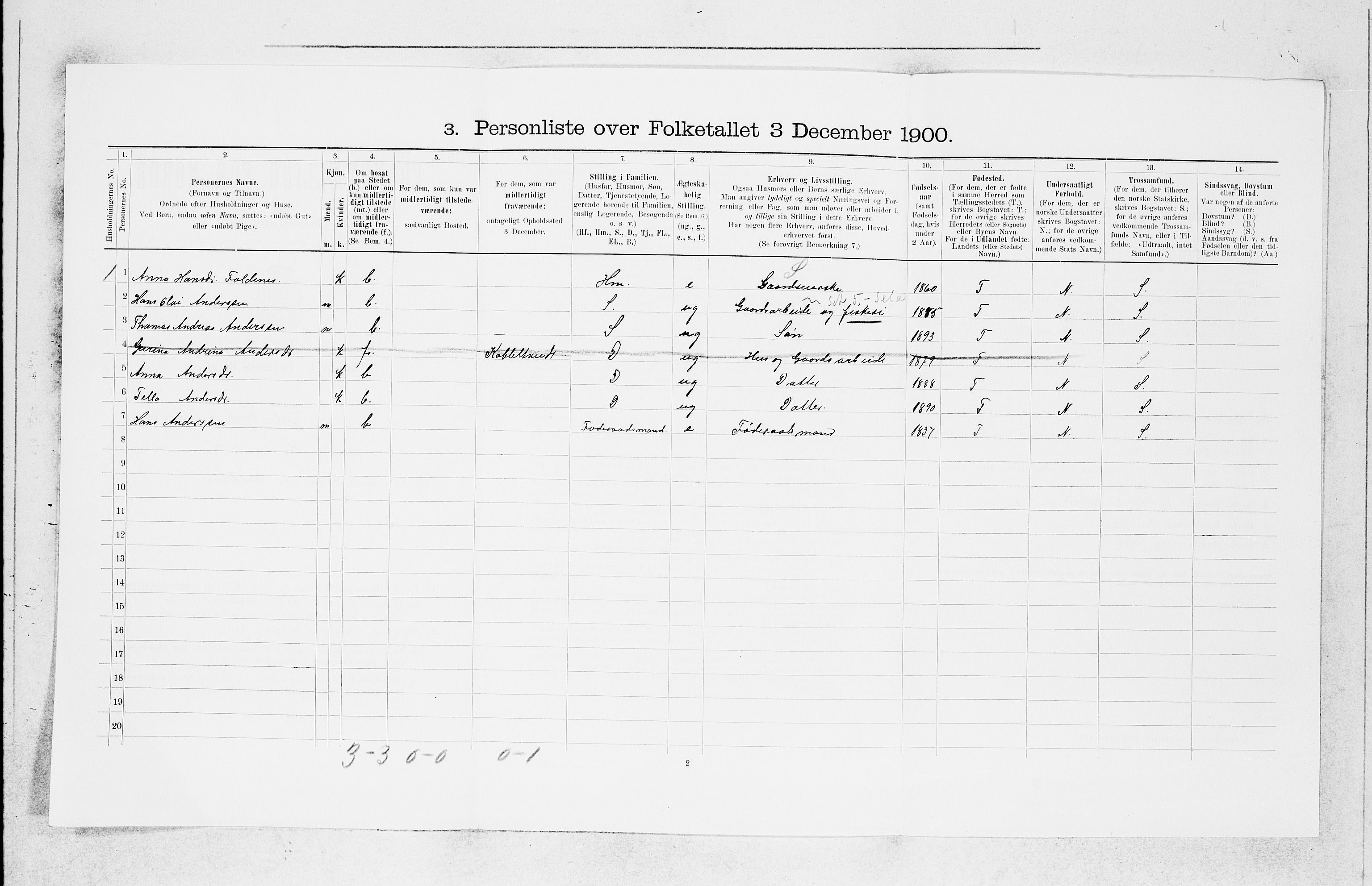 SAB, 1900 census for Fjell, 1900, p. 691