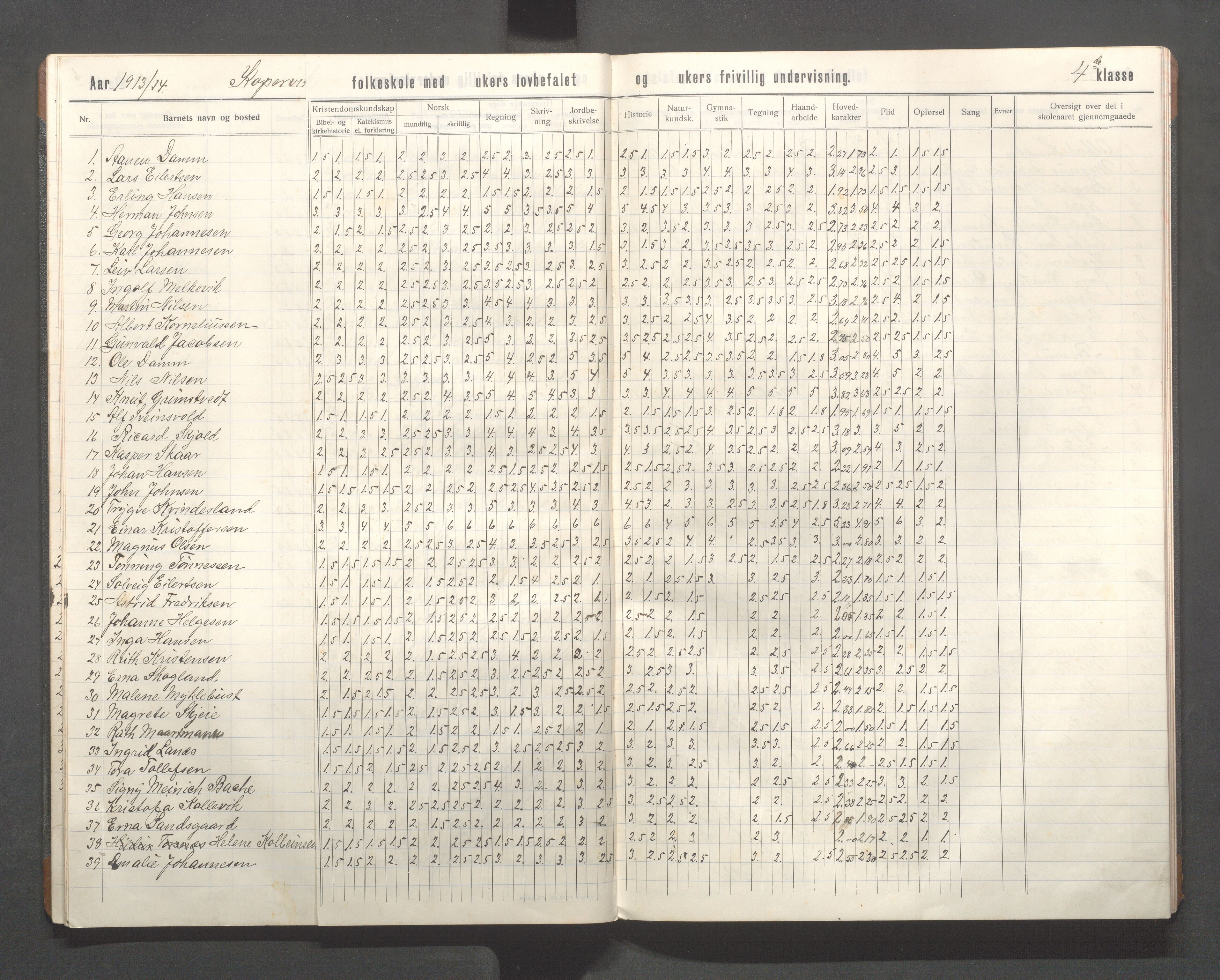 Kopervik Kommune - Kopervik skole, IKAR/K-102472/H/L0016: Skoleprotokoll 4.klasse, 1909-1915, p. 16