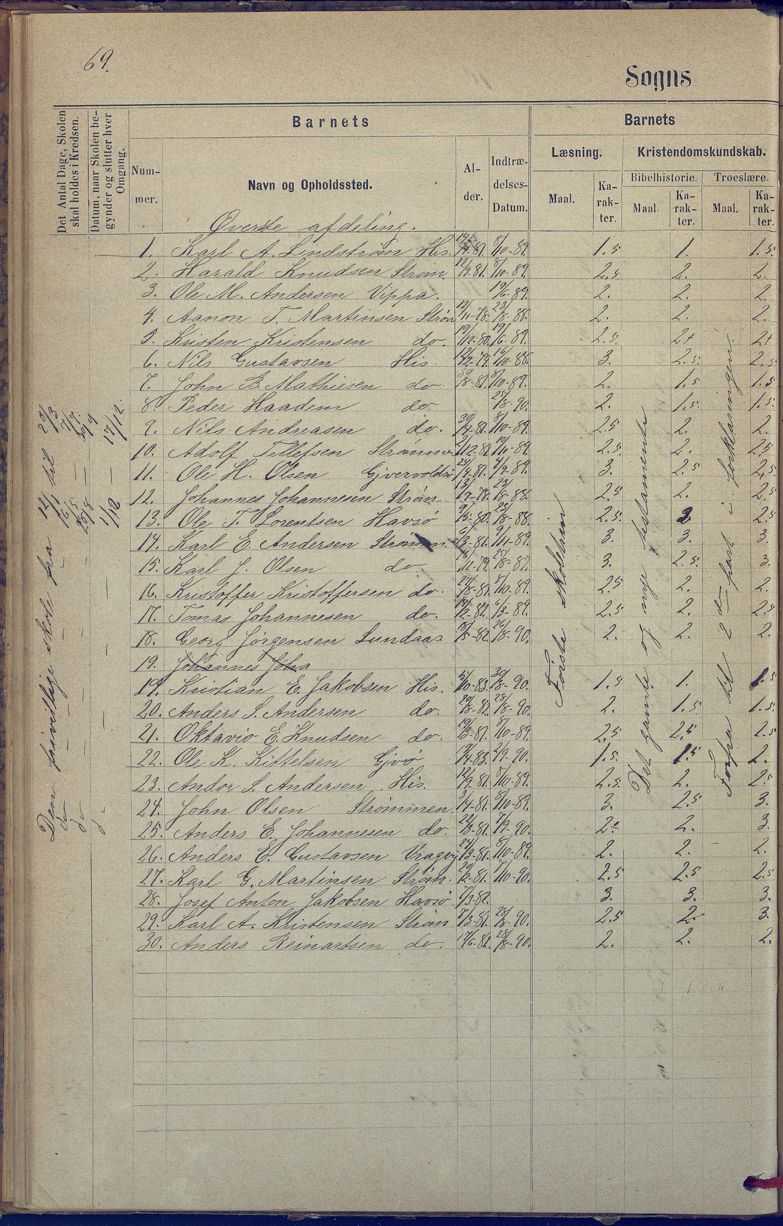 Hisøy kommune frem til 1991, AAKS/KA0922-PK/31/L0005: Skoleprotokoll, 1877-1892, p. 69