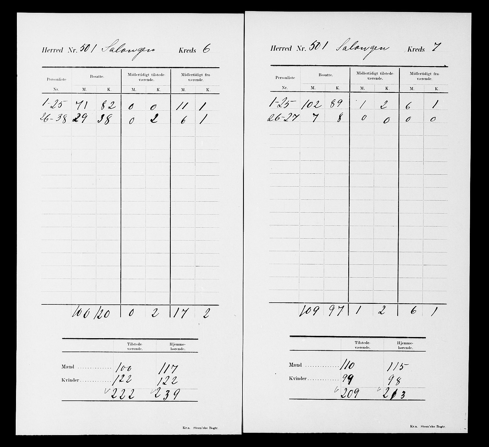 SATØ, 1900 census for Salangen, 1900, p. 22