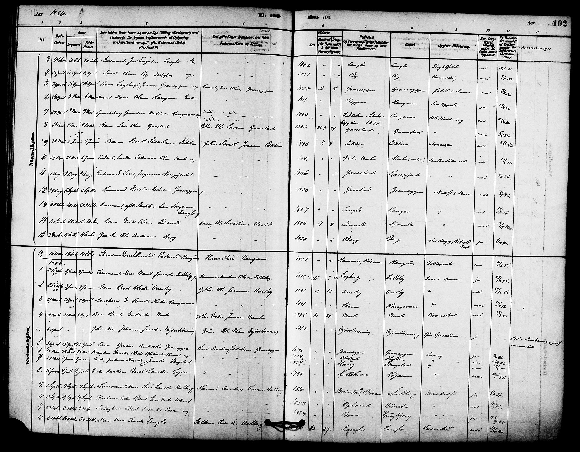 Ministerialprotokoller, klokkerbøker og fødselsregistre - Sør-Trøndelag, SAT/A-1456/612/L0378: Parish register (official) no. 612A10, 1878-1897, p. 192