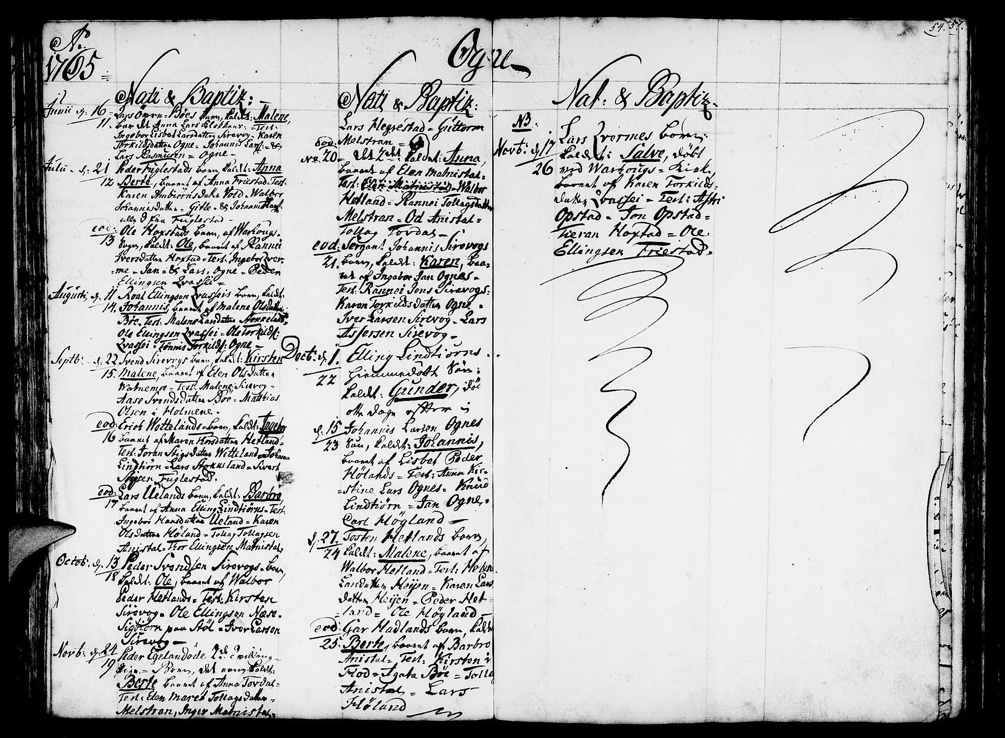 Eigersund sokneprestkontor, AV/SAST-A-101807/S08/L0003: Parish register (official) no. A 3, 1758-1775, p. 54