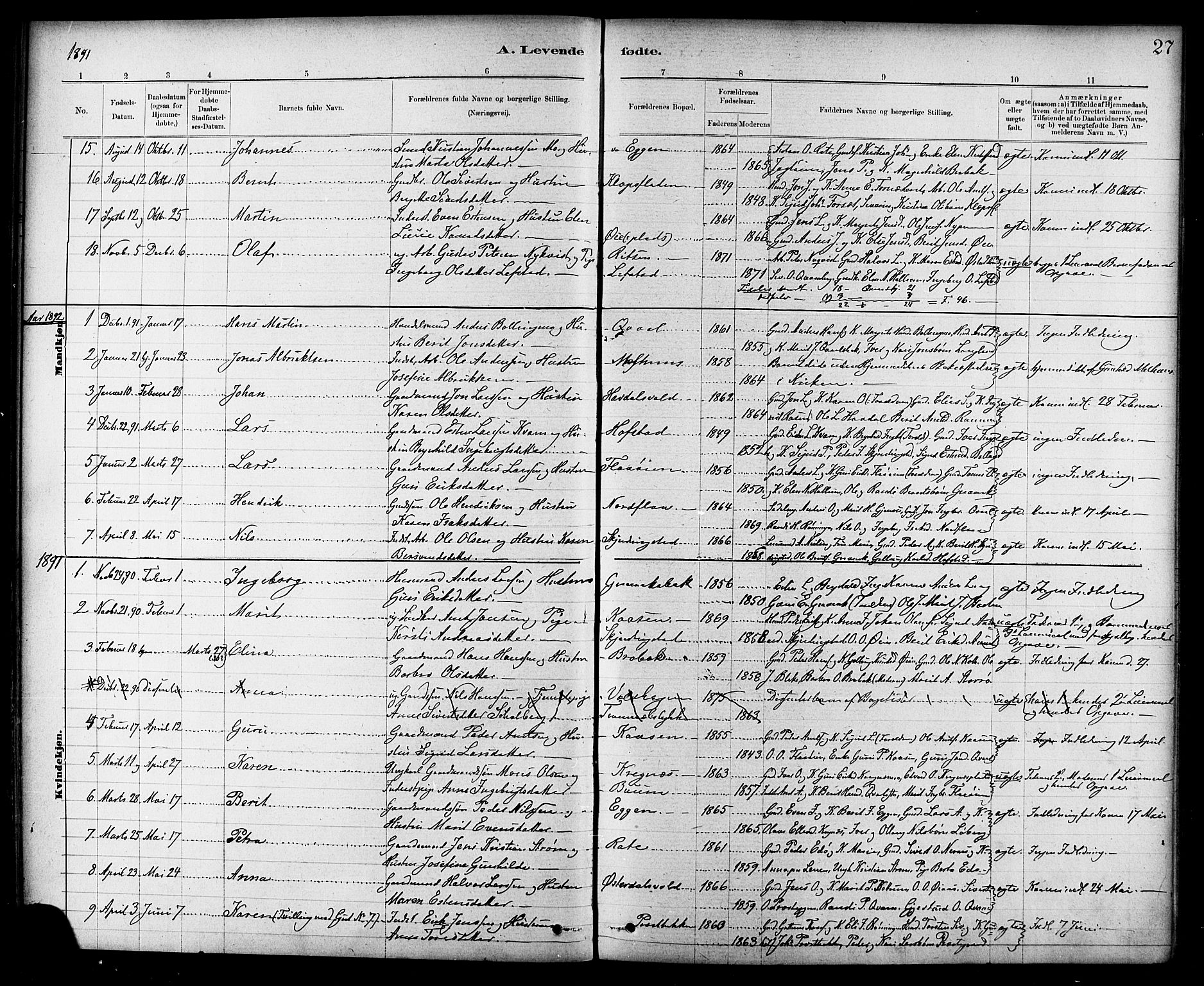 Ministerialprotokoller, klokkerbøker og fødselsregistre - Sør-Trøndelag, AV/SAT-A-1456/691/L1094: Parish register (copy) no. 691C05, 1879-1911, p. 27
