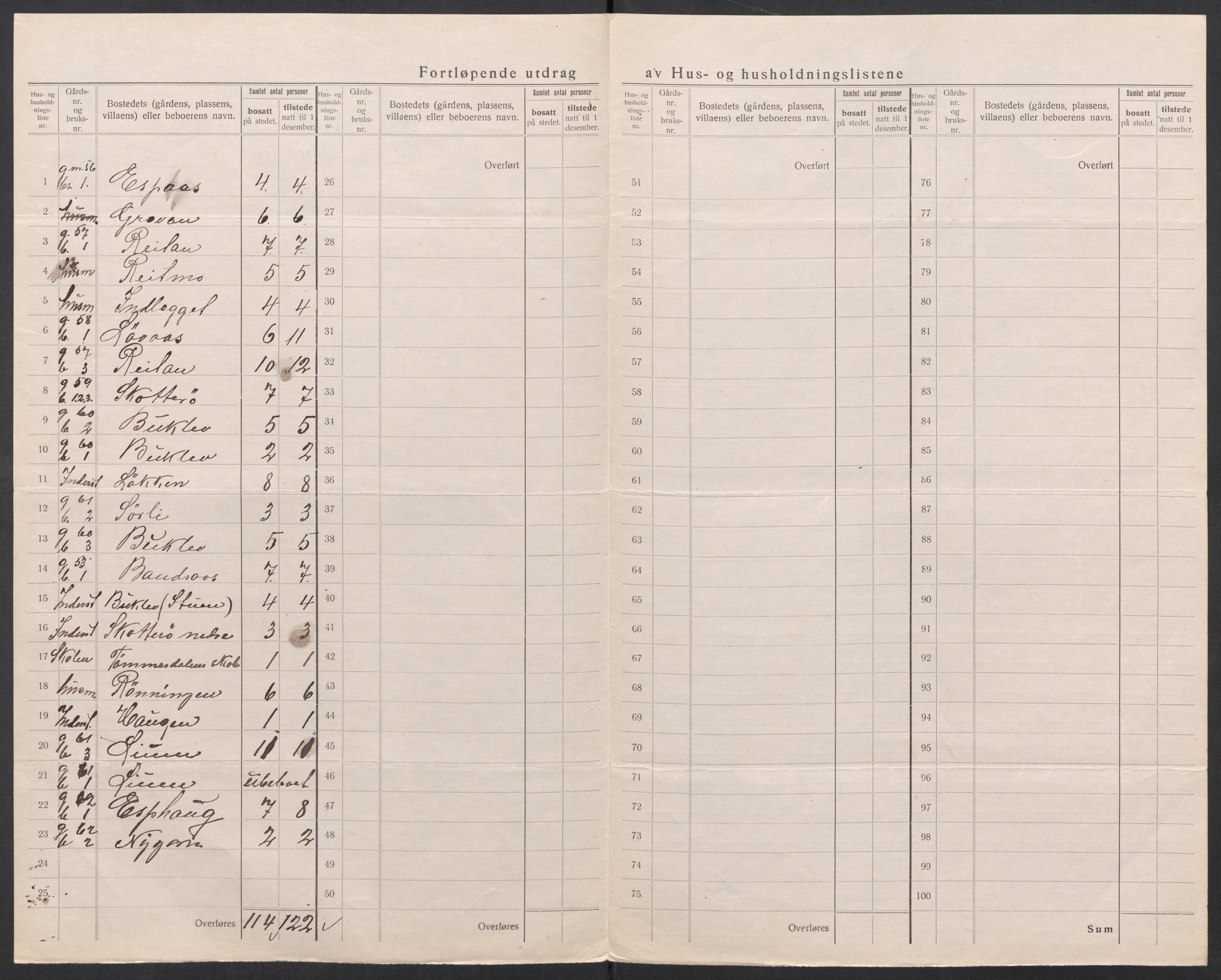 SAT, 1920 census for Horg, 1920, p. 26