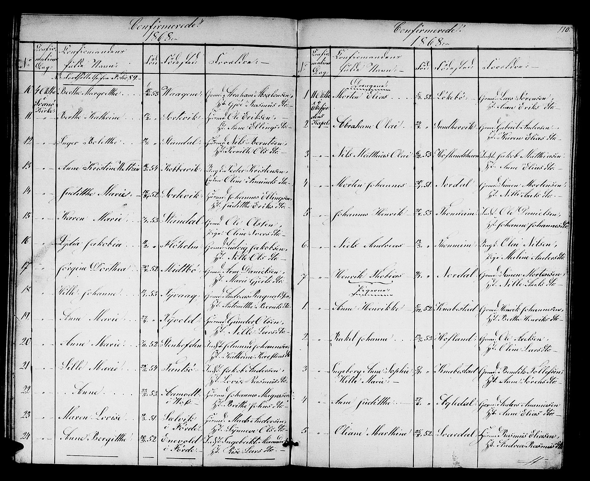 Kinn sokneprestembete, SAB/A-80801/H/Hab/Habc/L0001: Parish register (copy) no. C 1, 1854-1868, p. 110