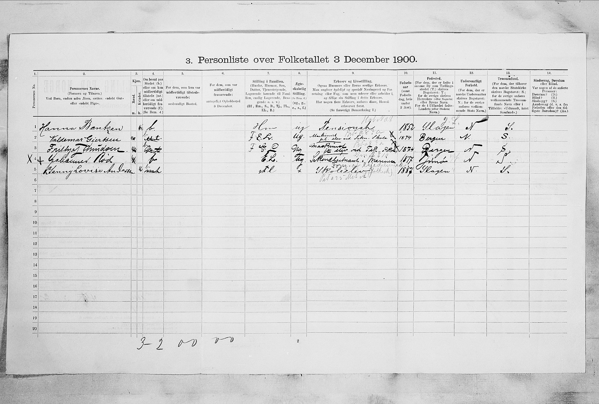 RA, 1900 census for Horten, 1900, p. 2849