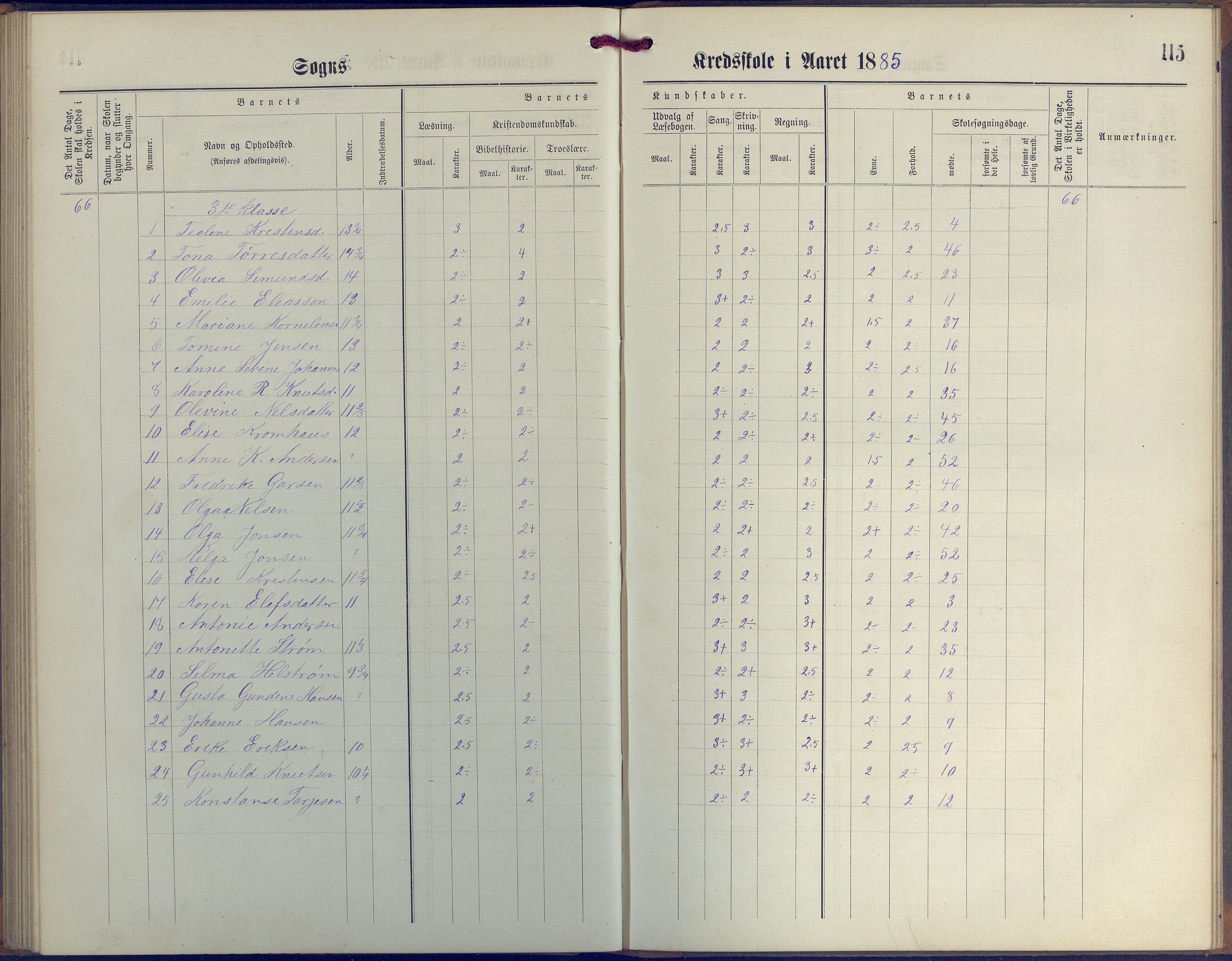 Øyestad kommune frem til 1979, AAKS/KA0920-PK/06/06G/L0003: Skoleprotokoll, 1877-1889, p. 115