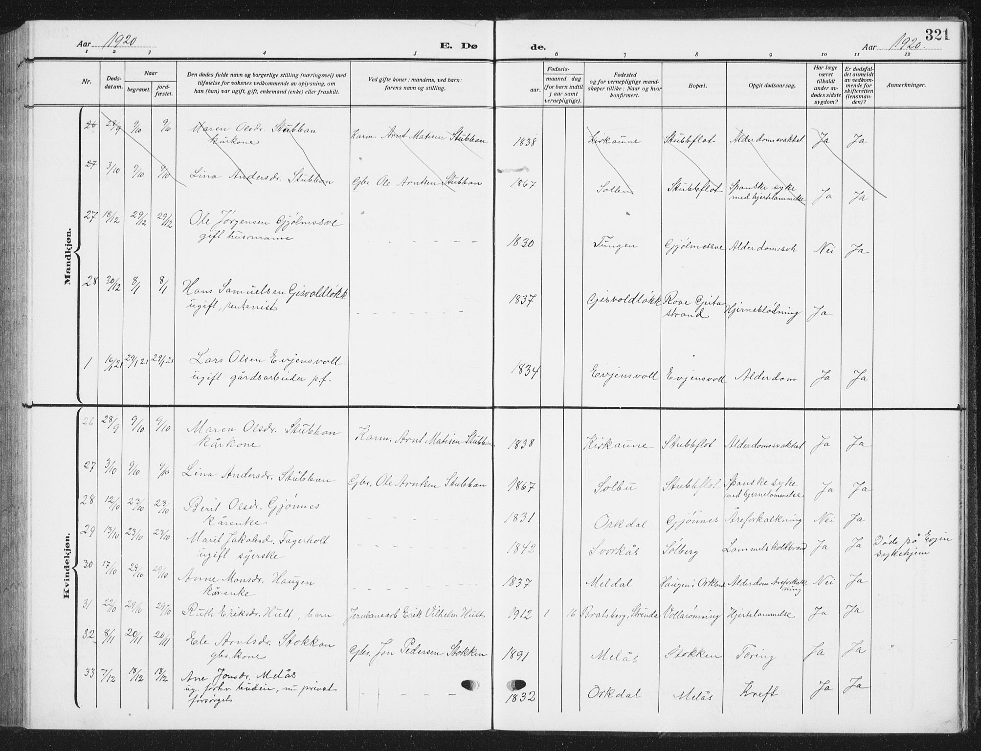 Ministerialprotokoller, klokkerbøker og fødselsregistre - Sør-Trøndelag, SAT/A-1456/668/L0820: Parish register (copy) no. 668C09, 1912-1936, p. 321