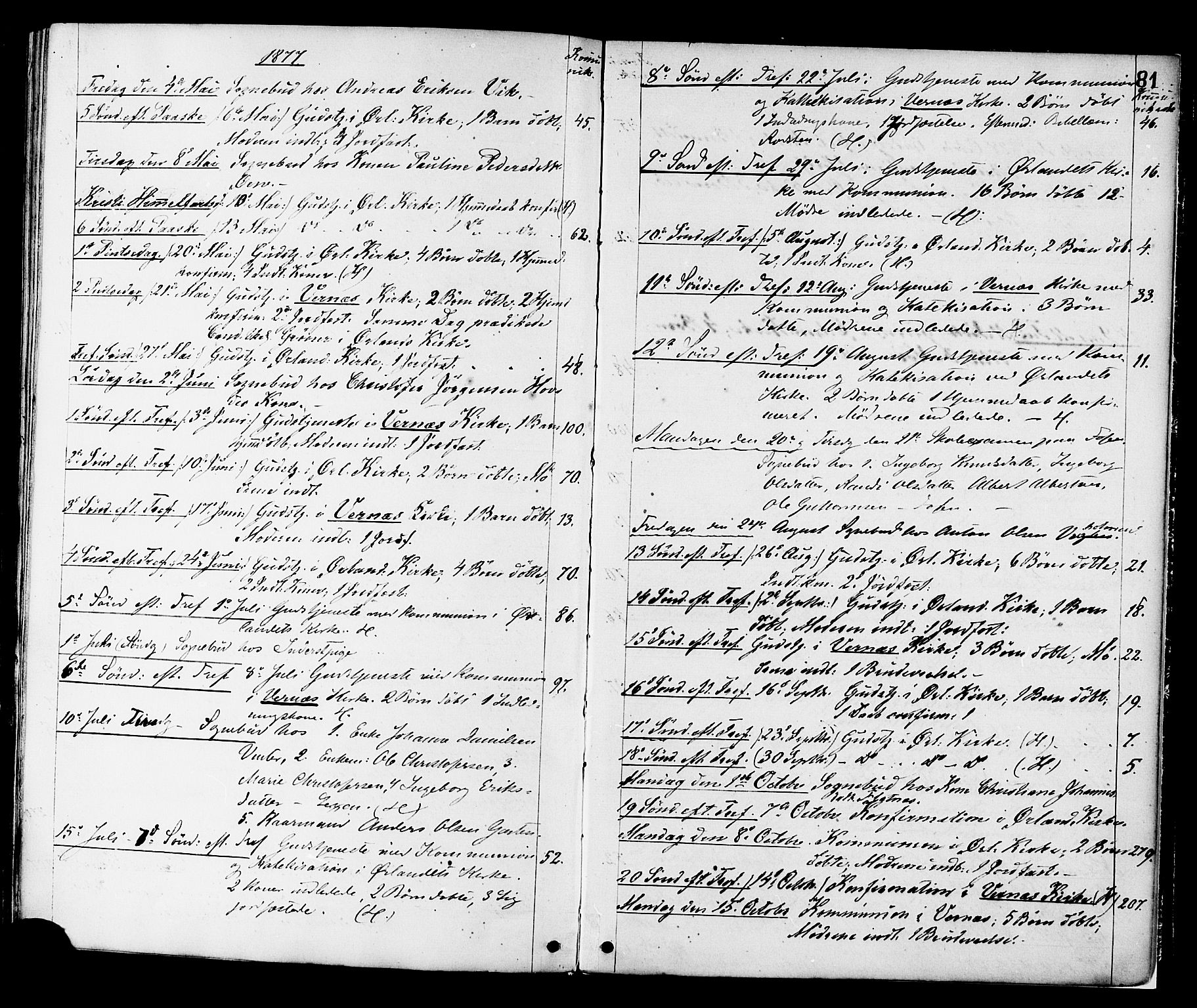 Ministerialprotokoller, klokkerbøker og fødselsregistre - Sør-Trøndelag, SAT/A-1456/659/L0738: Parish register (official) no. 659A08, 1876-1878, p. 81