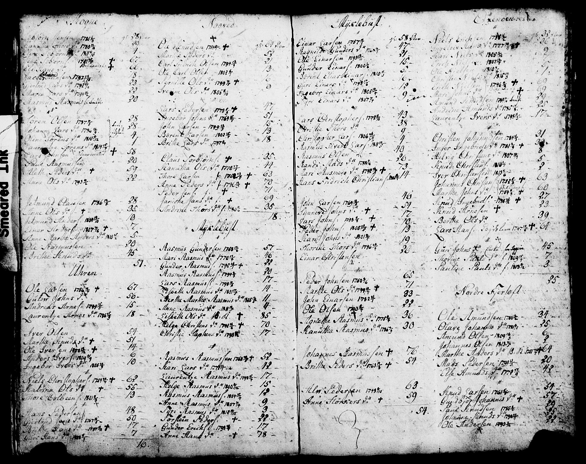 SAT, 1815 Census for Haram parish, 1815, p. 27