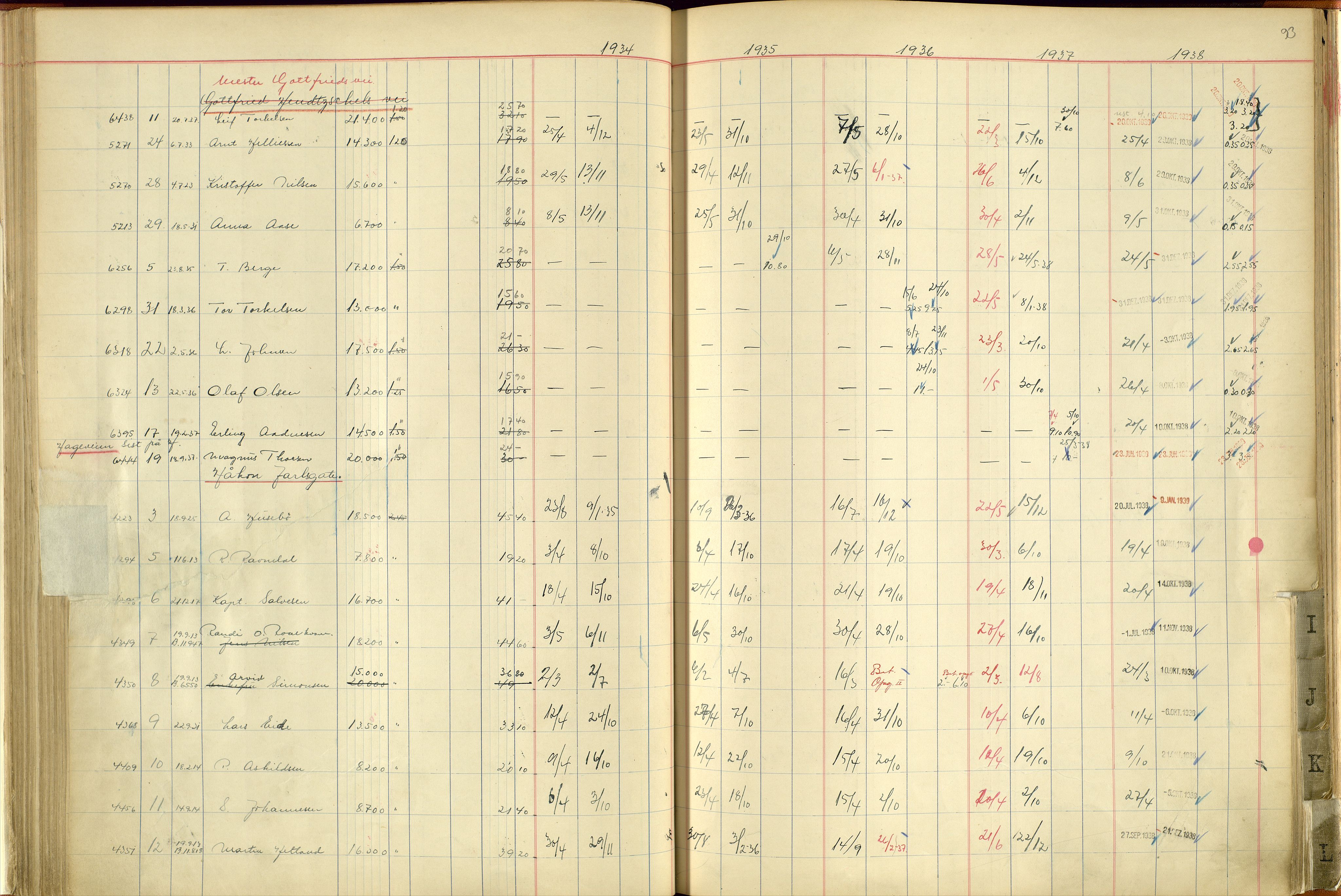 Norges Brannkasse Stavanger, SAST/A-102143/F/Fc/L0004: Brannkontingentprotokoll A-L, 1934-1938, p. 92b-93a