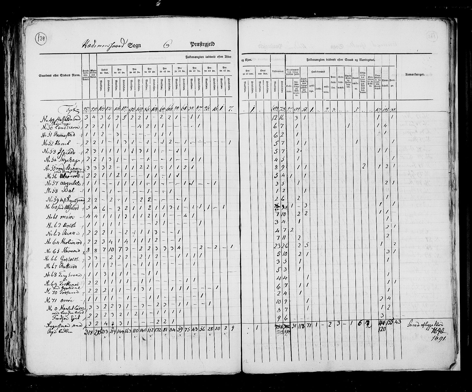 RA, Census 1825, vol. 8: Jarlsberg og Larvik amt, 1825, p. 139