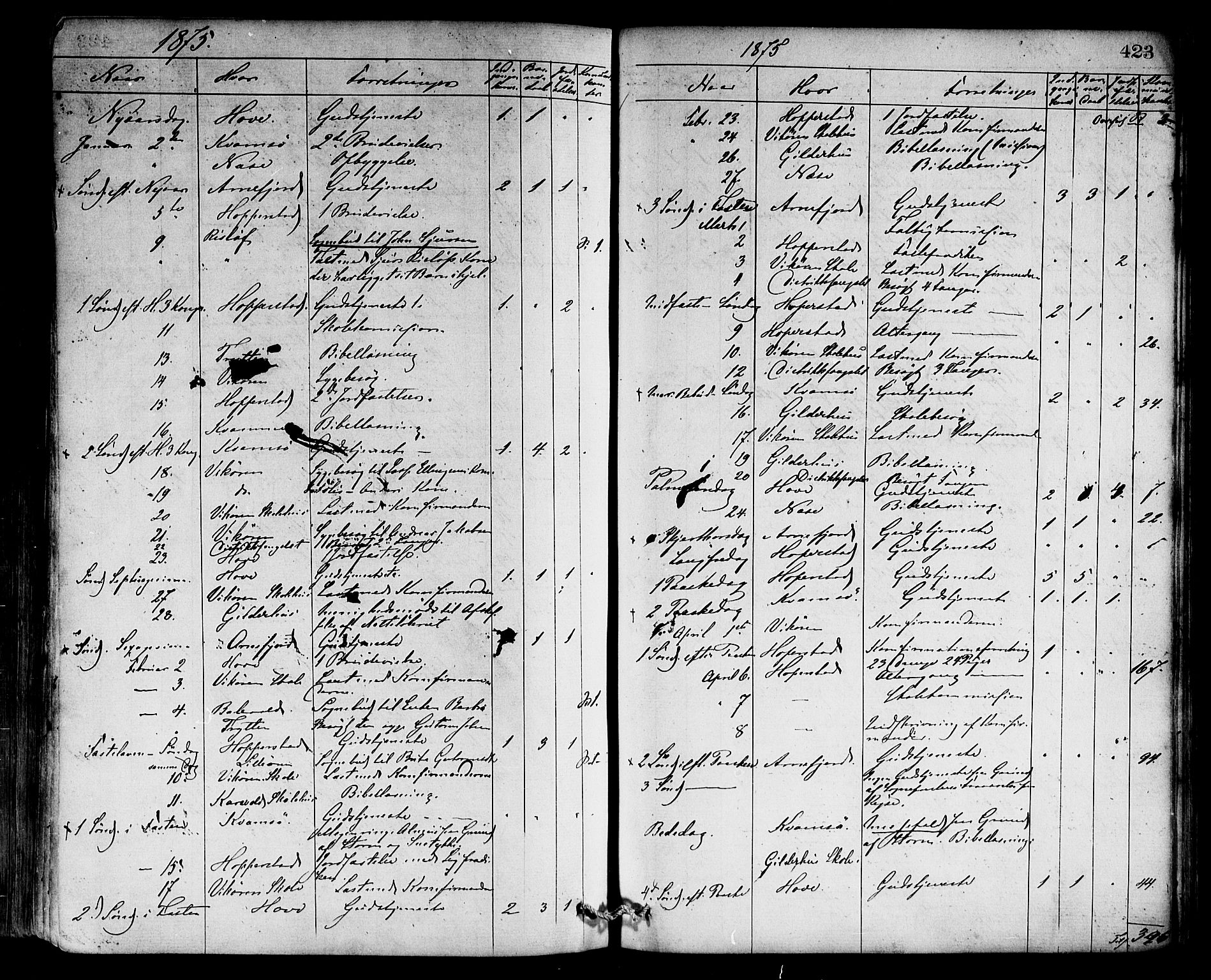 Vik sokneprestembete, SAB/A-81501: Parish register (official) no. A 9, 1866-1877, p. 423