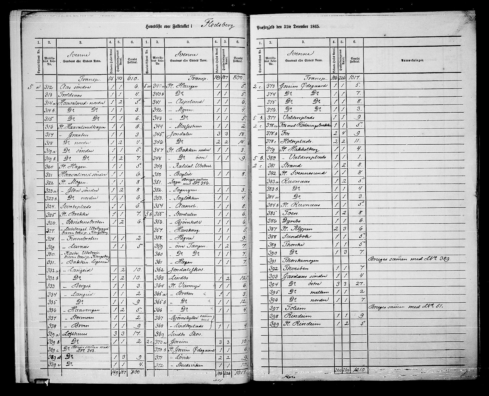 RA, 1865 census for Flesberg, 1865, p. 10