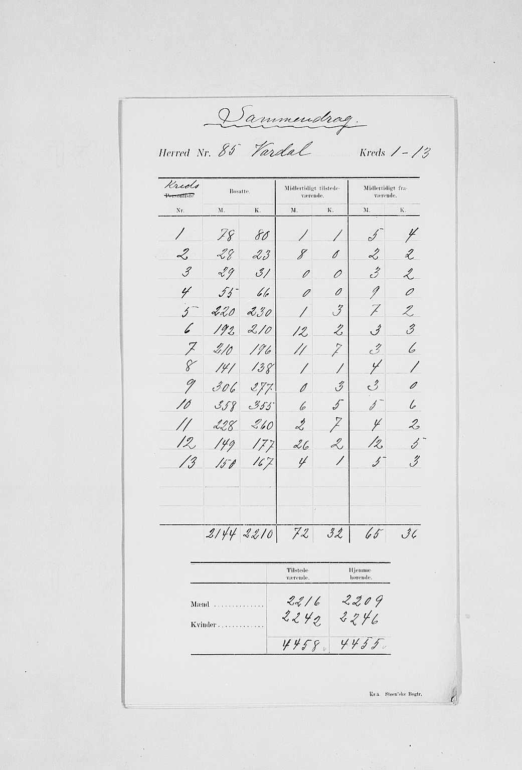 SAH, 1900 census for Vardal, 1900, p. 4